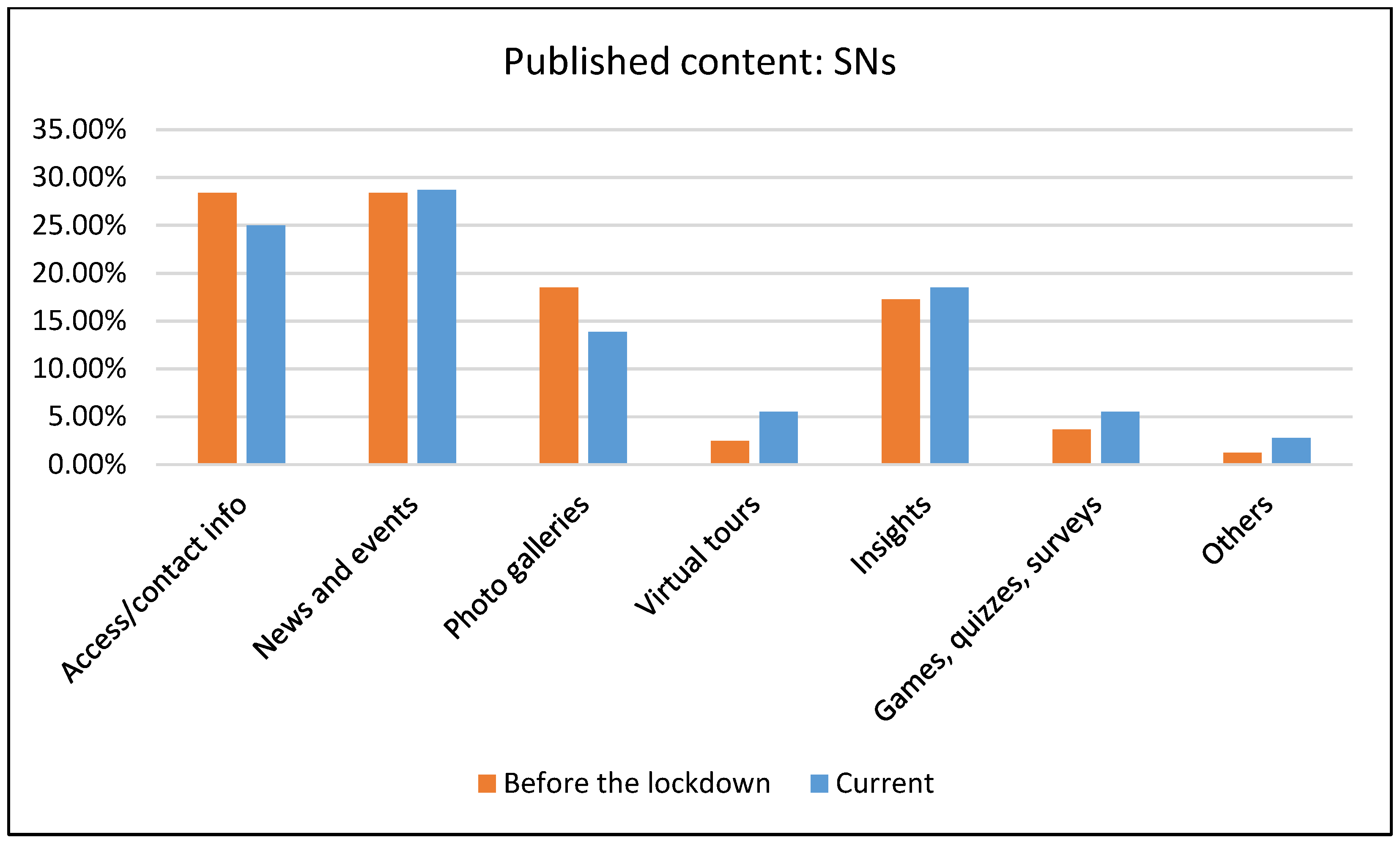 Heritage 06 00264 g010 Heritage 06 00264 g010