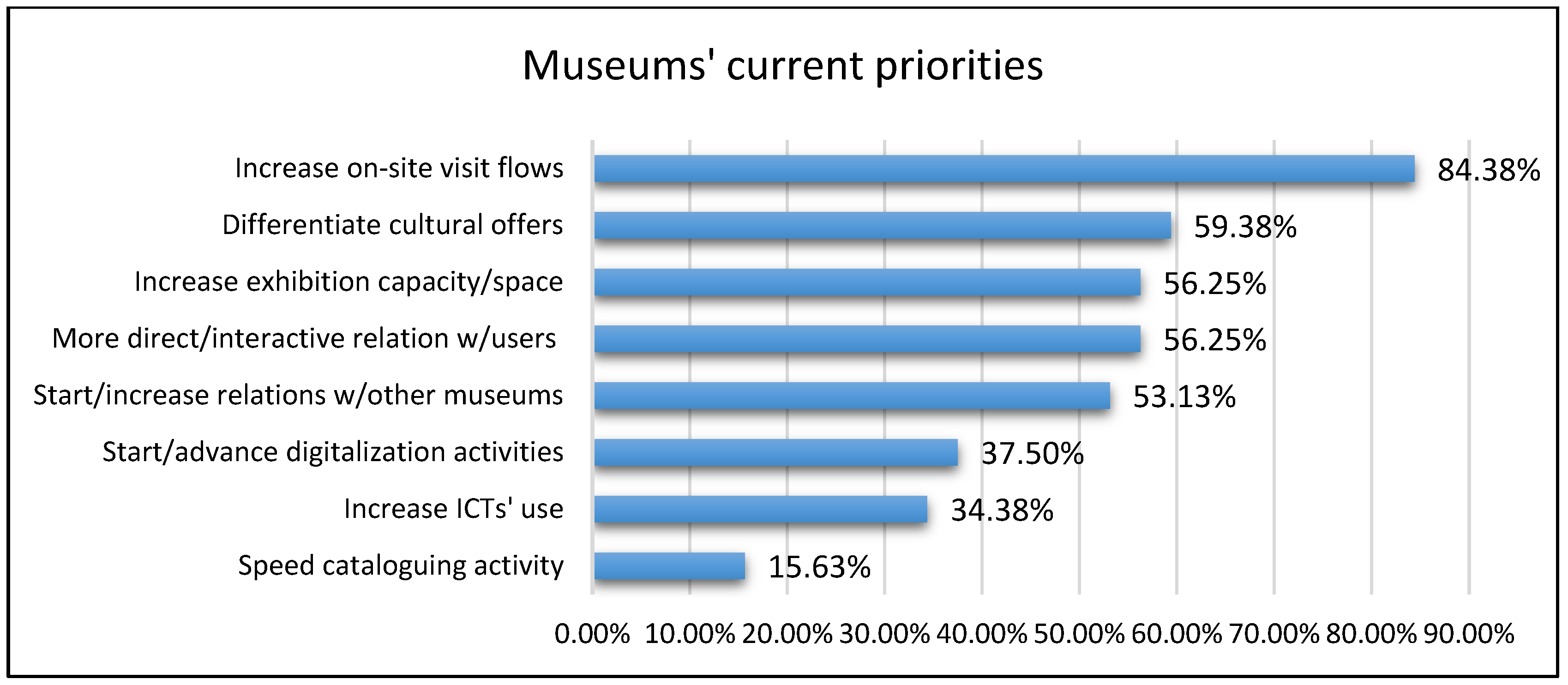 Heritage 06 00264 g011 Heritage 06 00264 g011