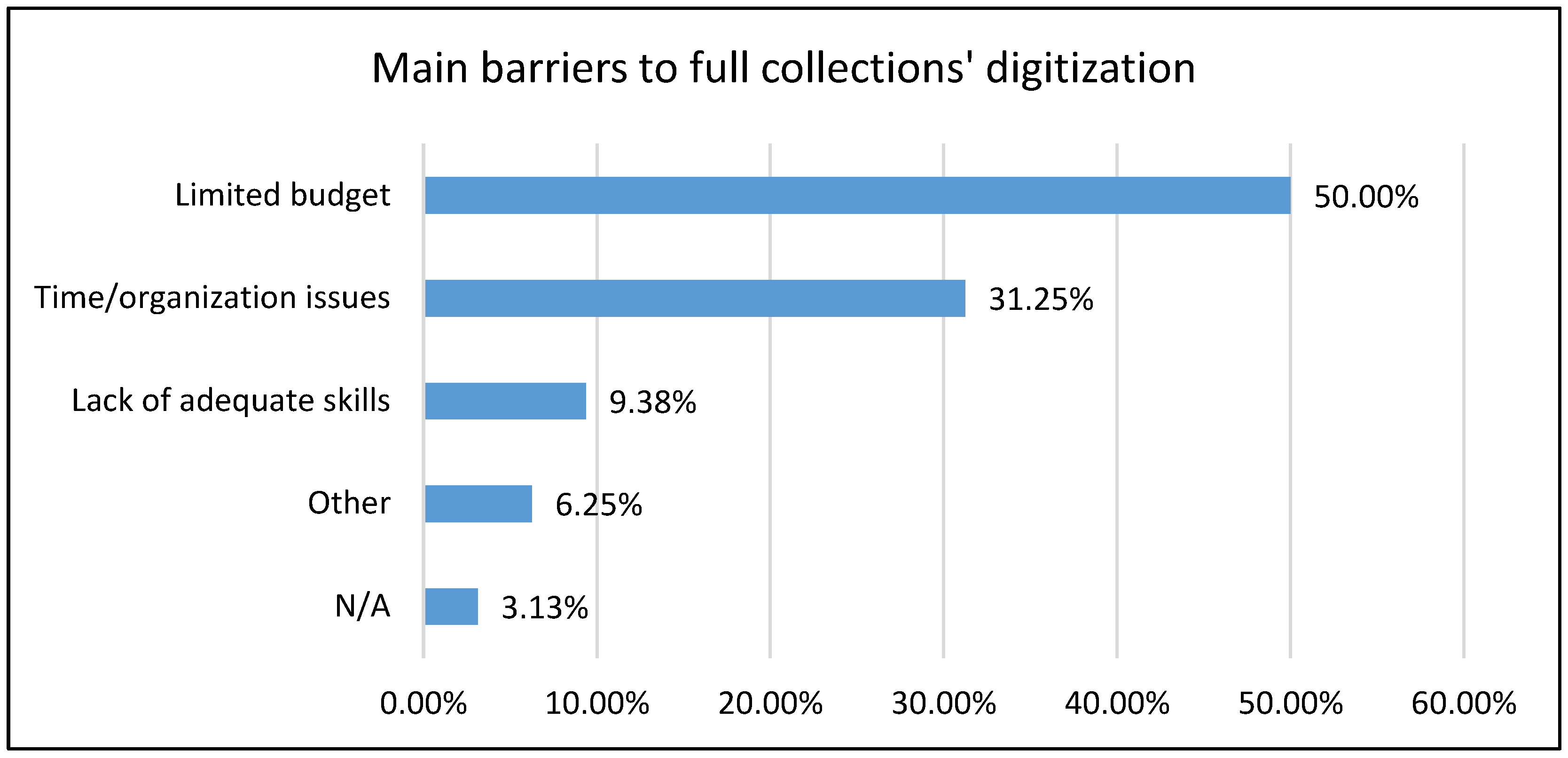 Heritage 06 00264 g015 Heritage 06 00264 g015