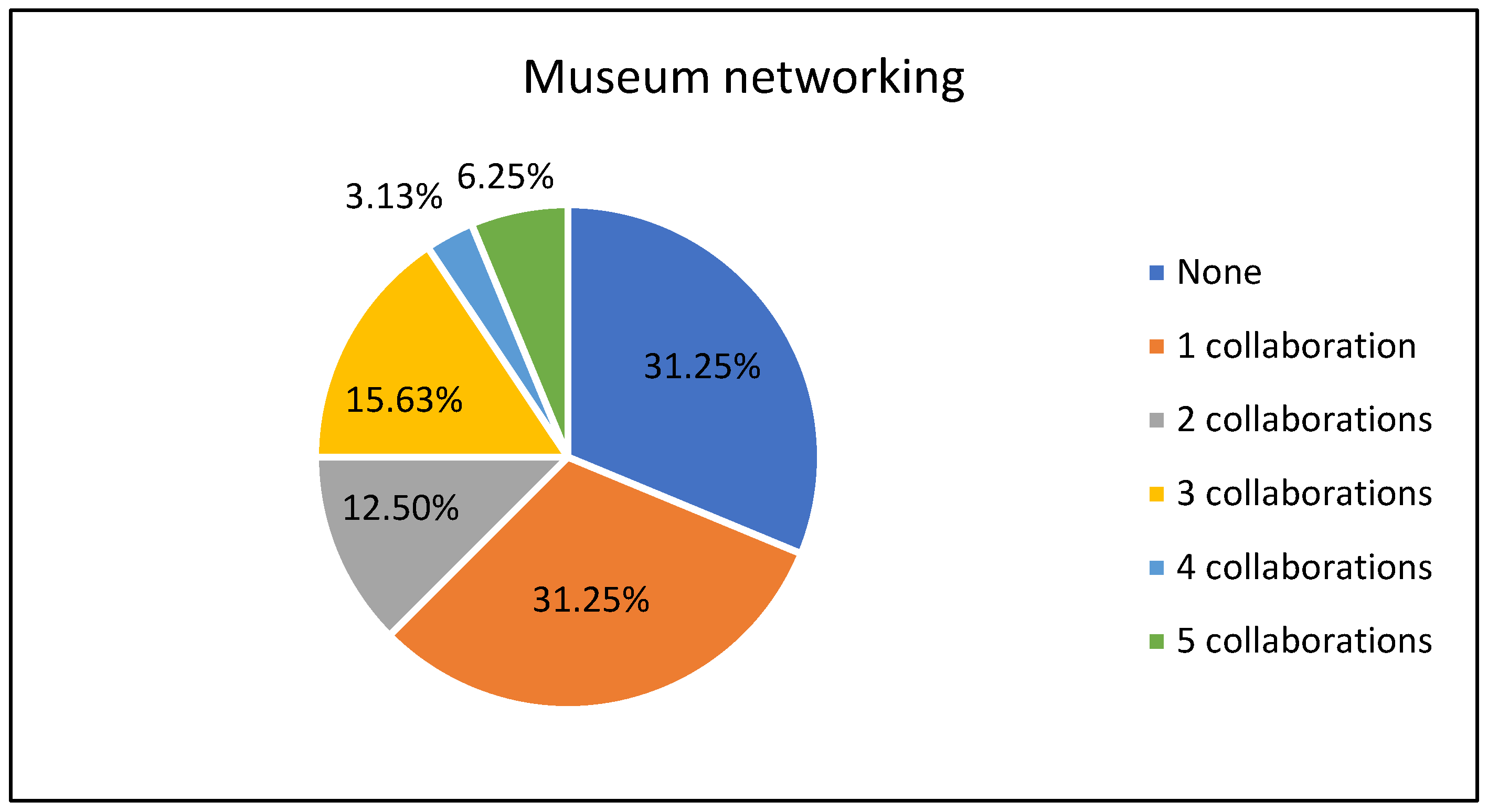 Heritage 06 00264 g017 Heritage 06 00264 g017