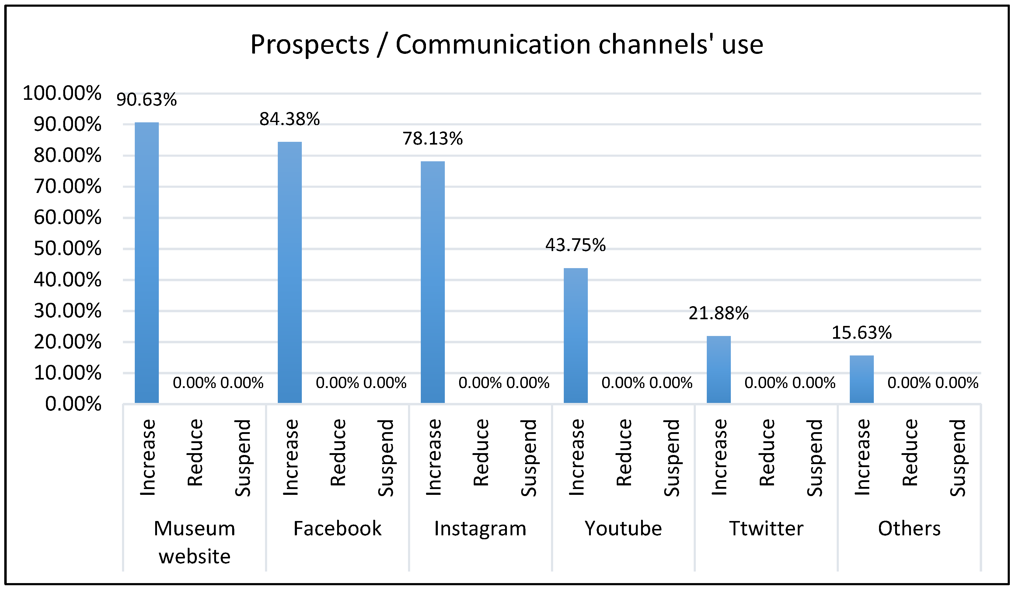 Heritage 06 00264 g020 Heritage 06 00264 g020