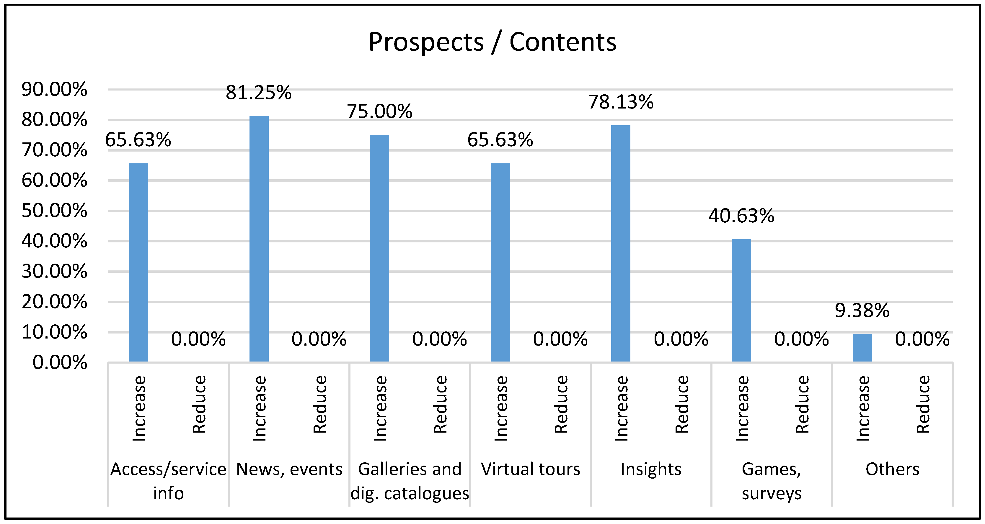 Heritage 06 00264 g021 Heritage 06 00264 g021