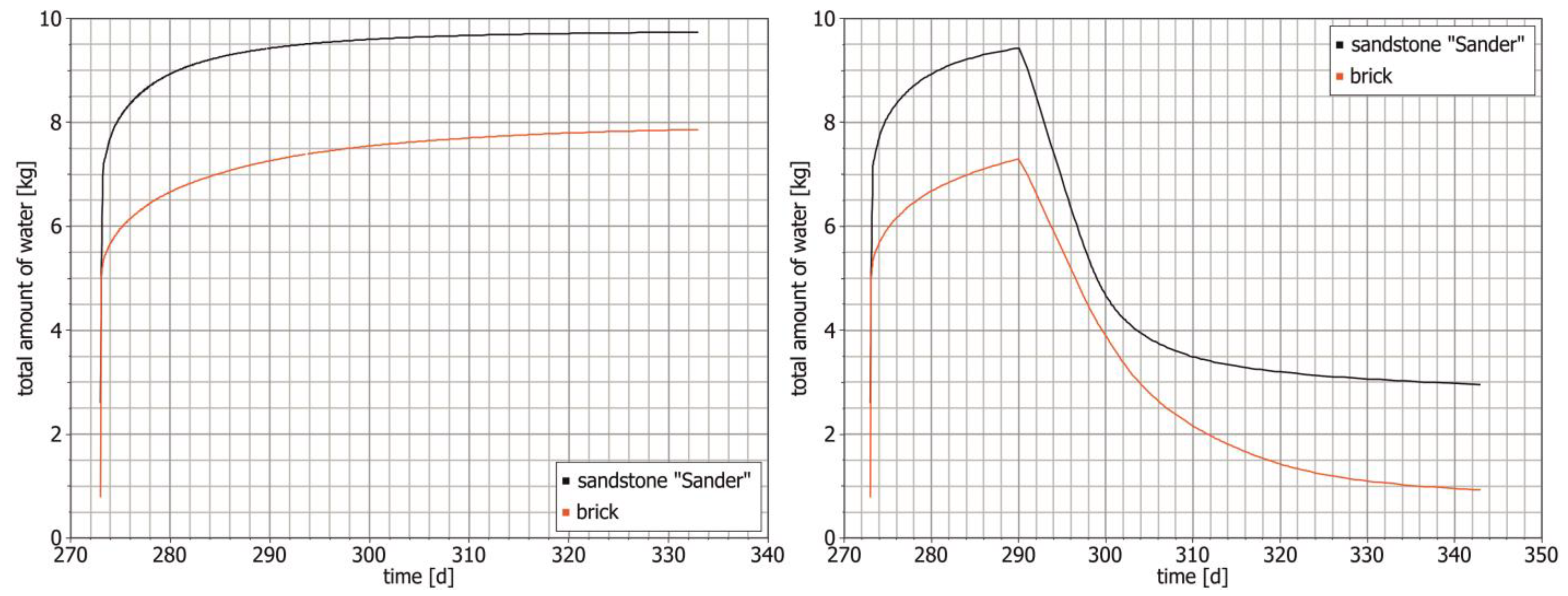 Heritage 06 00266 g004 Heritage 06 00266 g004