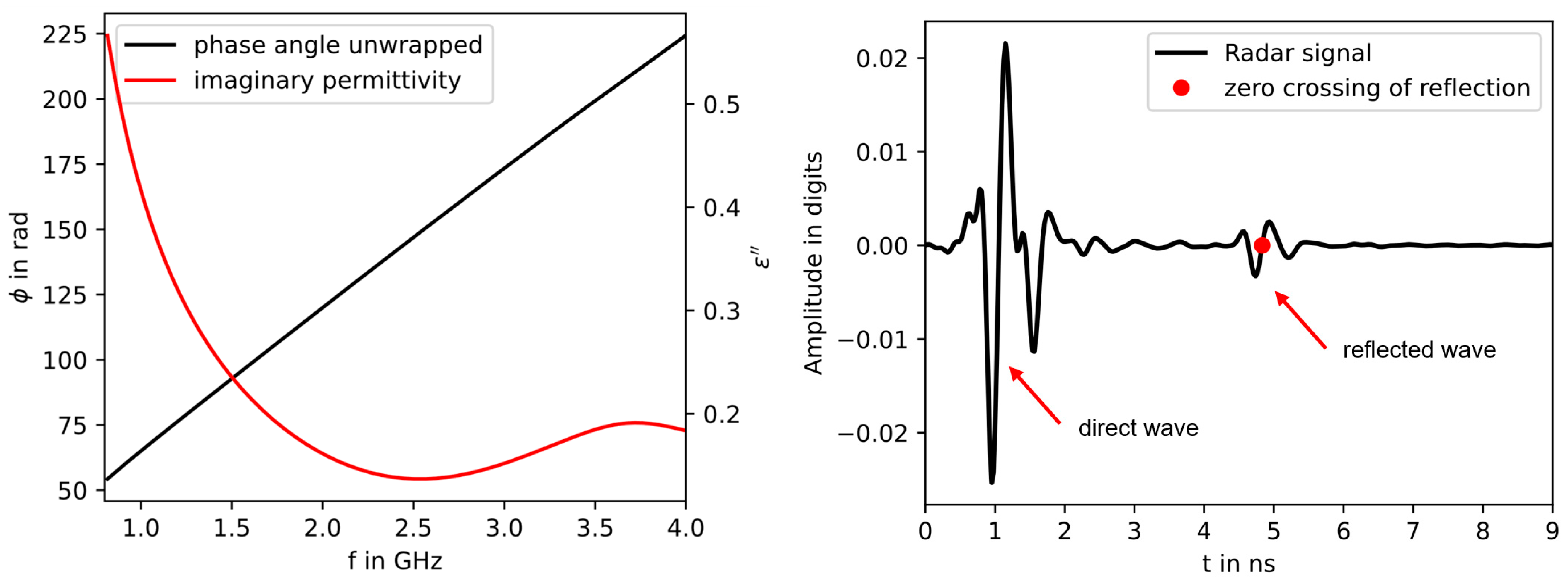 Heritage 06 00266 g008 Heritage 06 00266 g008