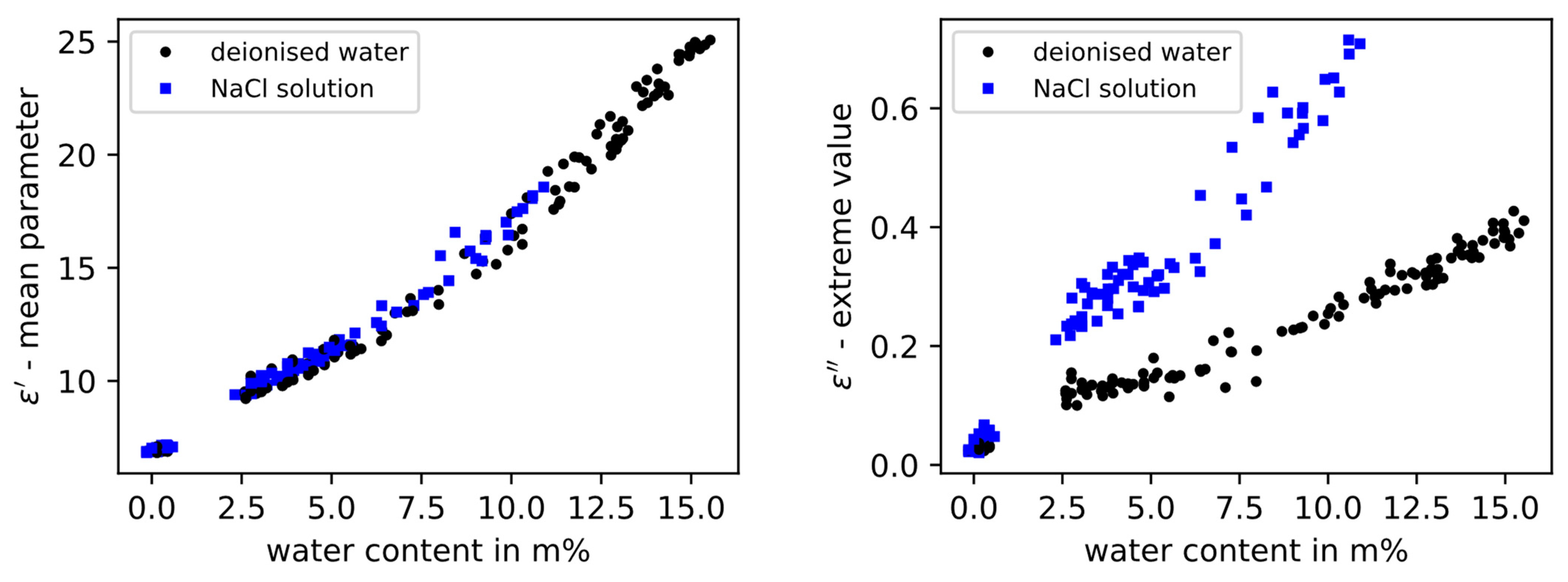 Heritage 06 00266 g010 Heritage 06 00266 g010