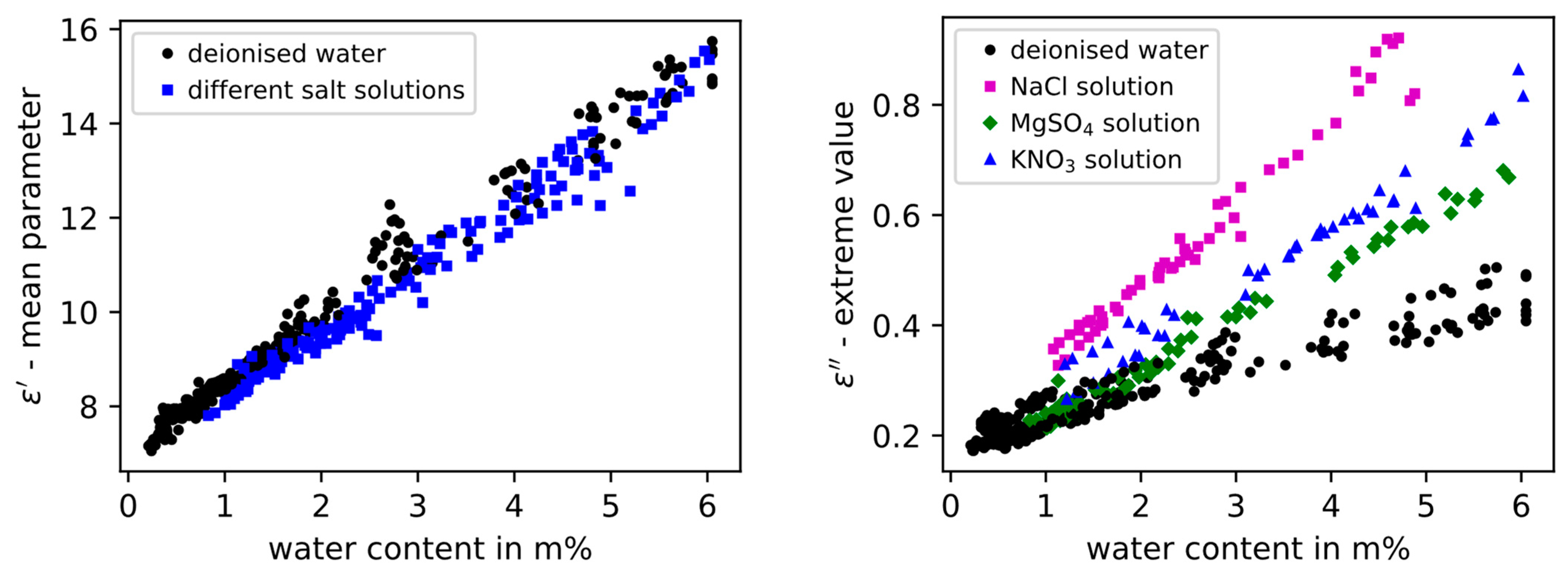 Heritage 06 00266 g011 Heritage 06 00266 g011