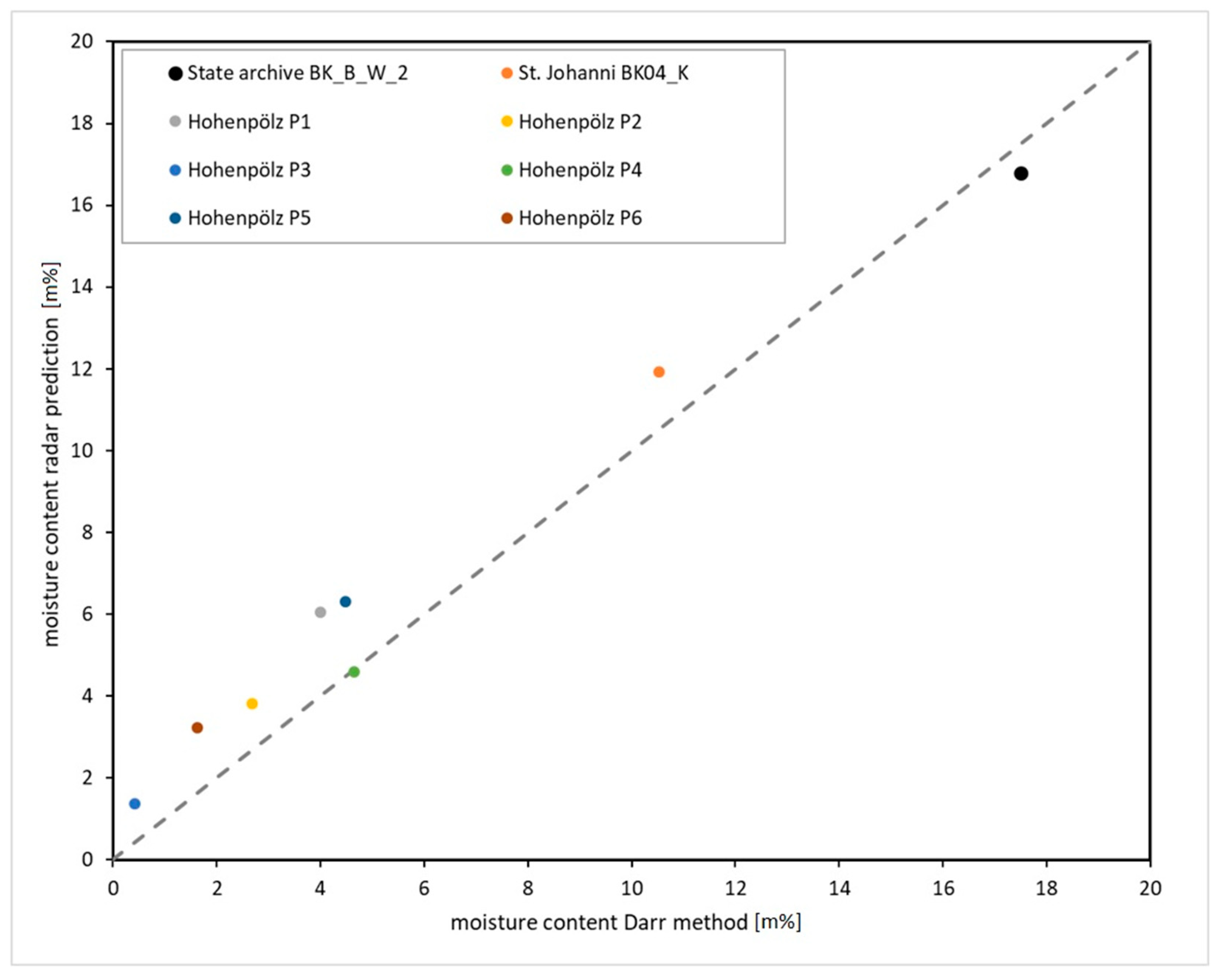 Heritage 06 00266 g018 Heritage 06 00266 g018