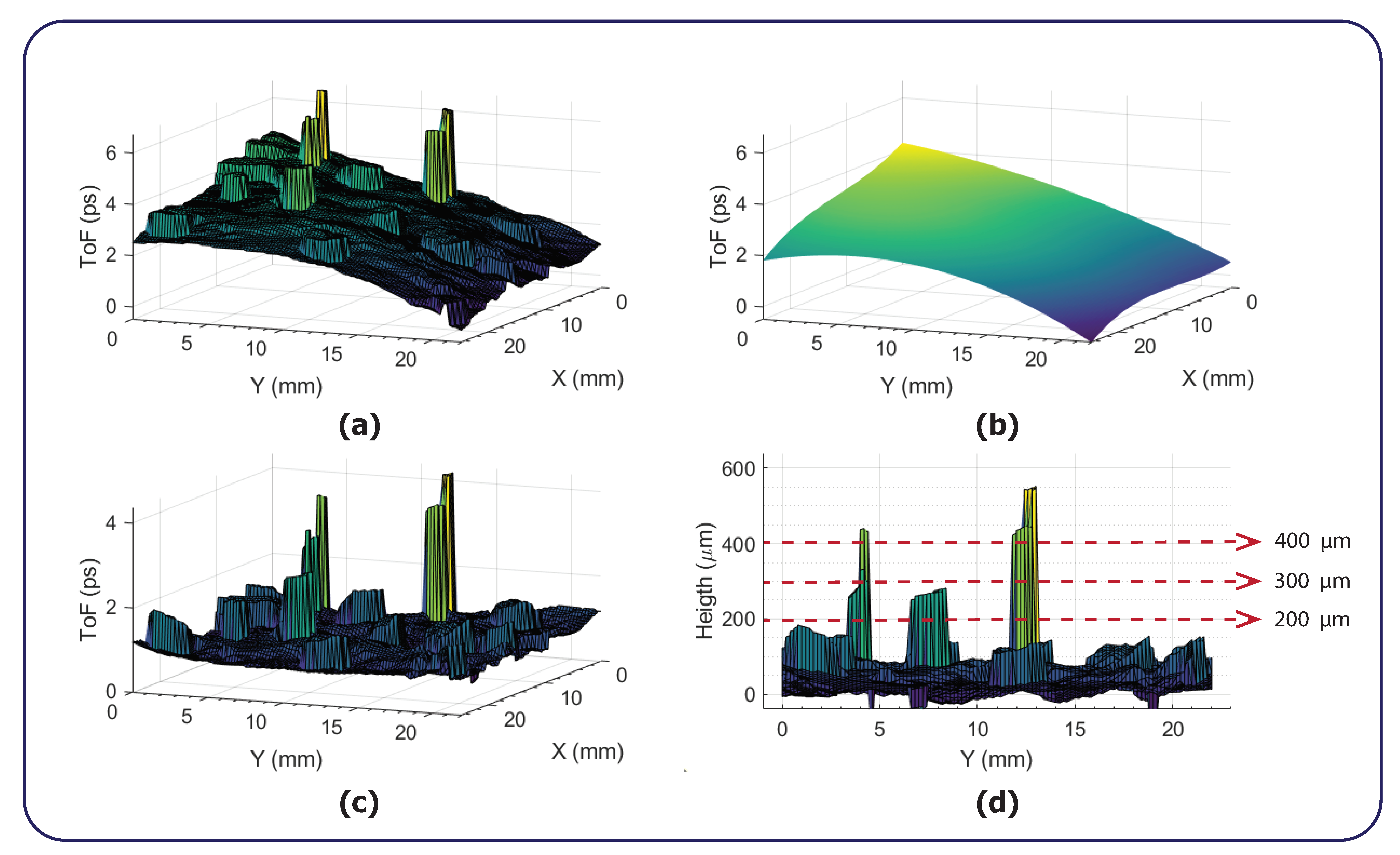 Heritage 06 00276 g002