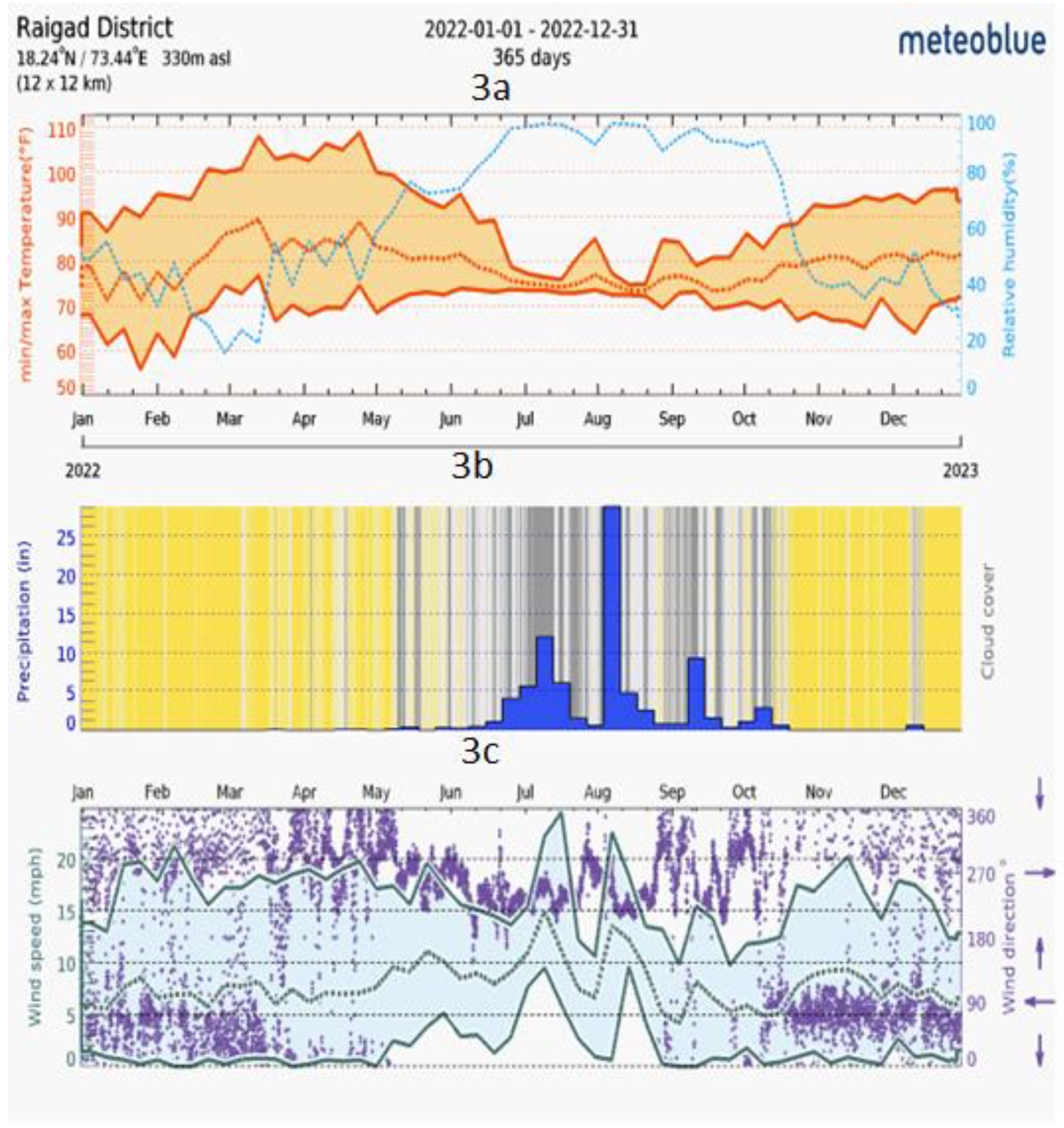 Heritage 06 00283 g003 Heritage 06 00283 g003