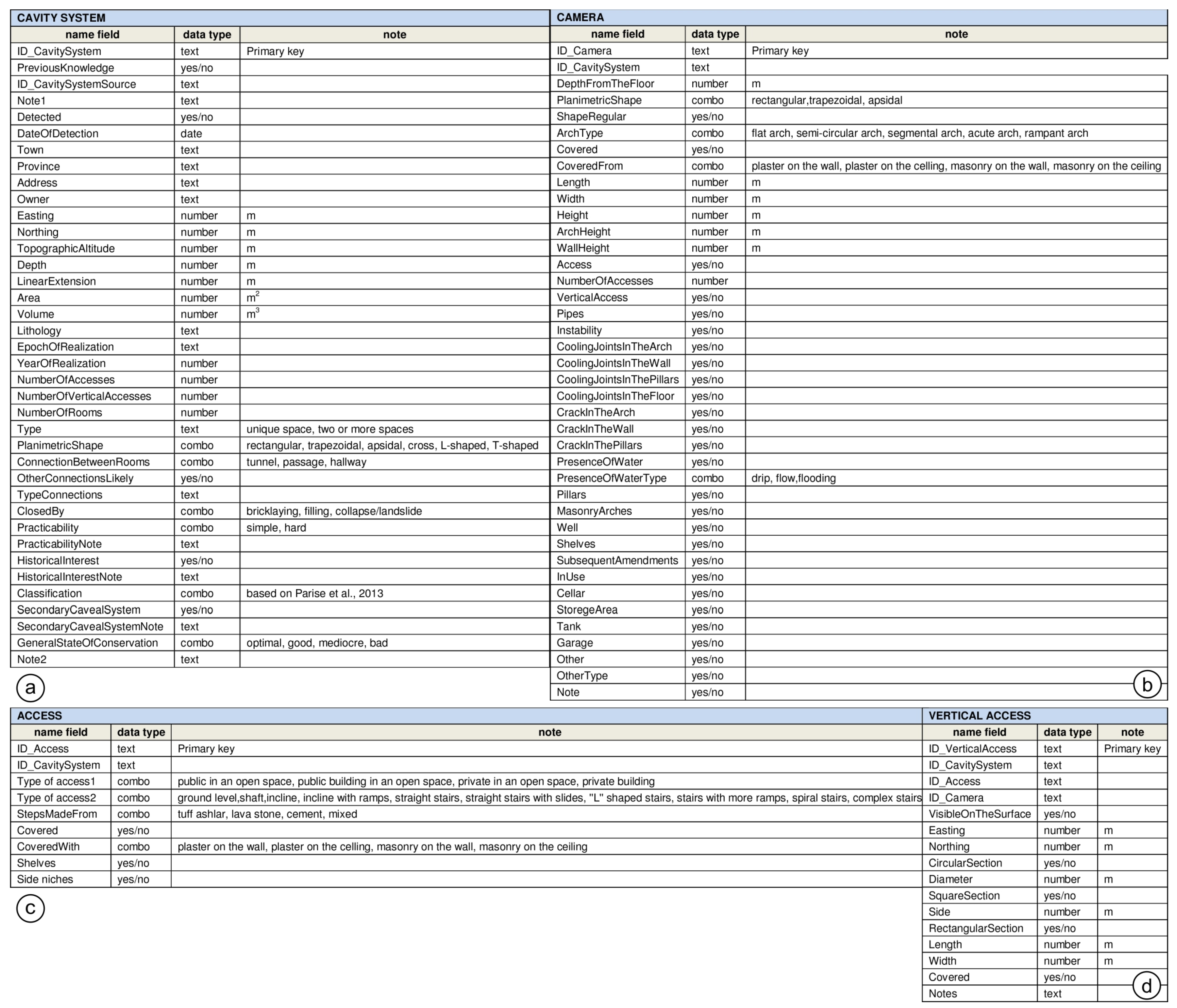 Heritage 06 00289 g010 550