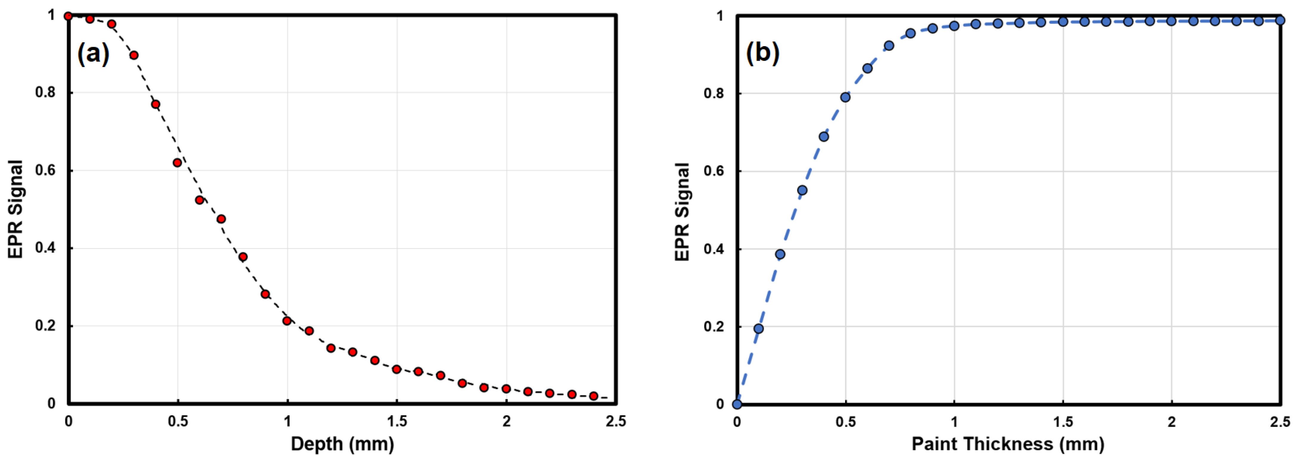 Heritage 06 00291 g003