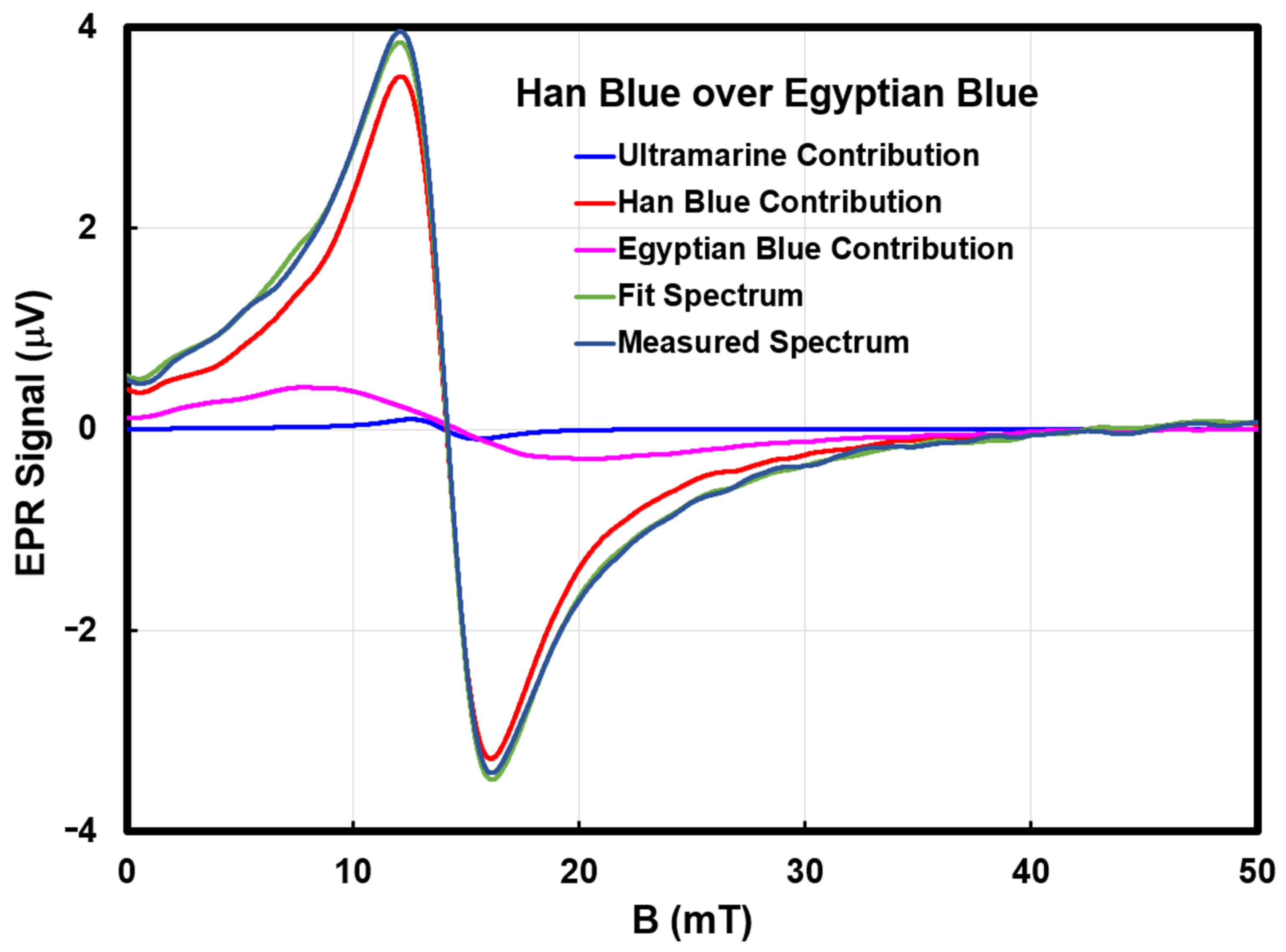 Heritage 06 00291 g005