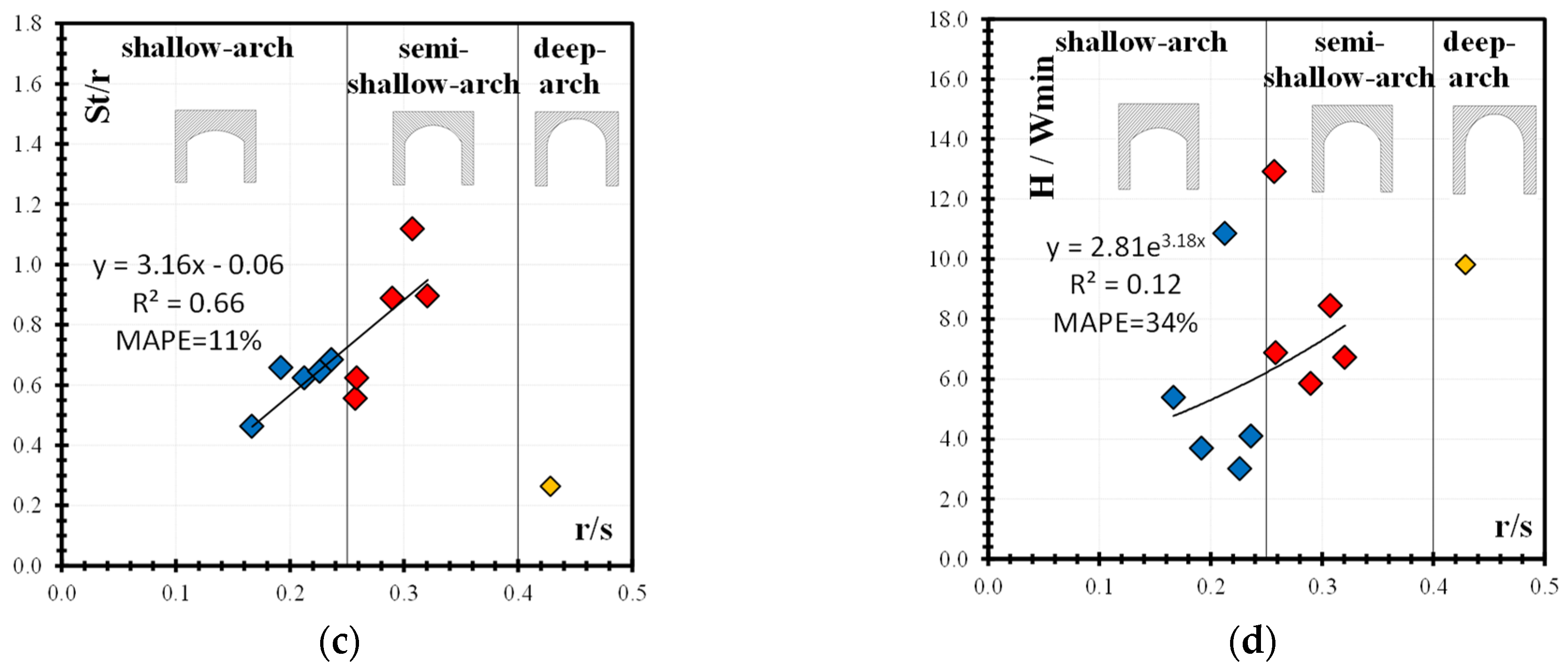 Heritage 06 00293 g012b