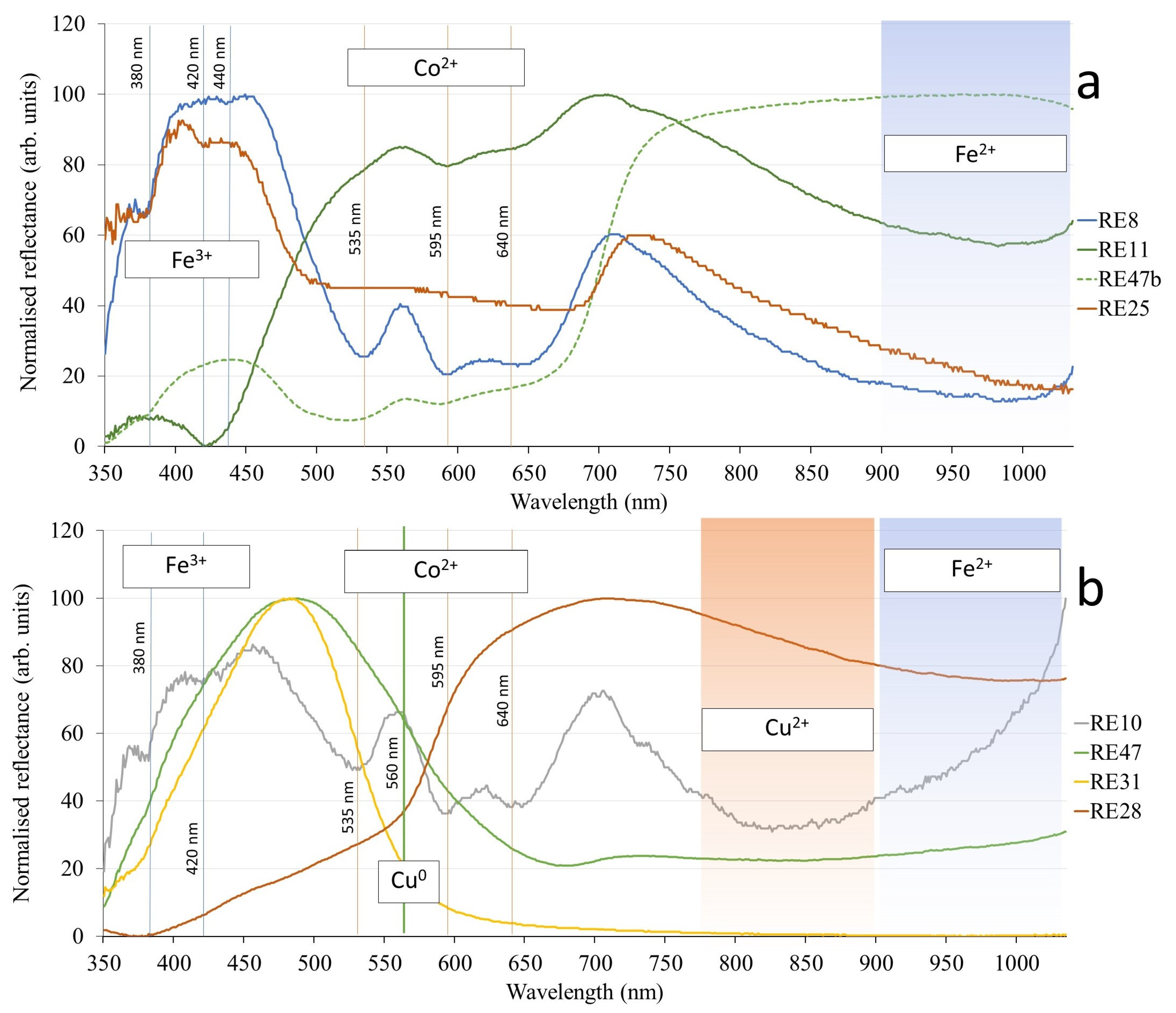 Heritage 06 00294 g003