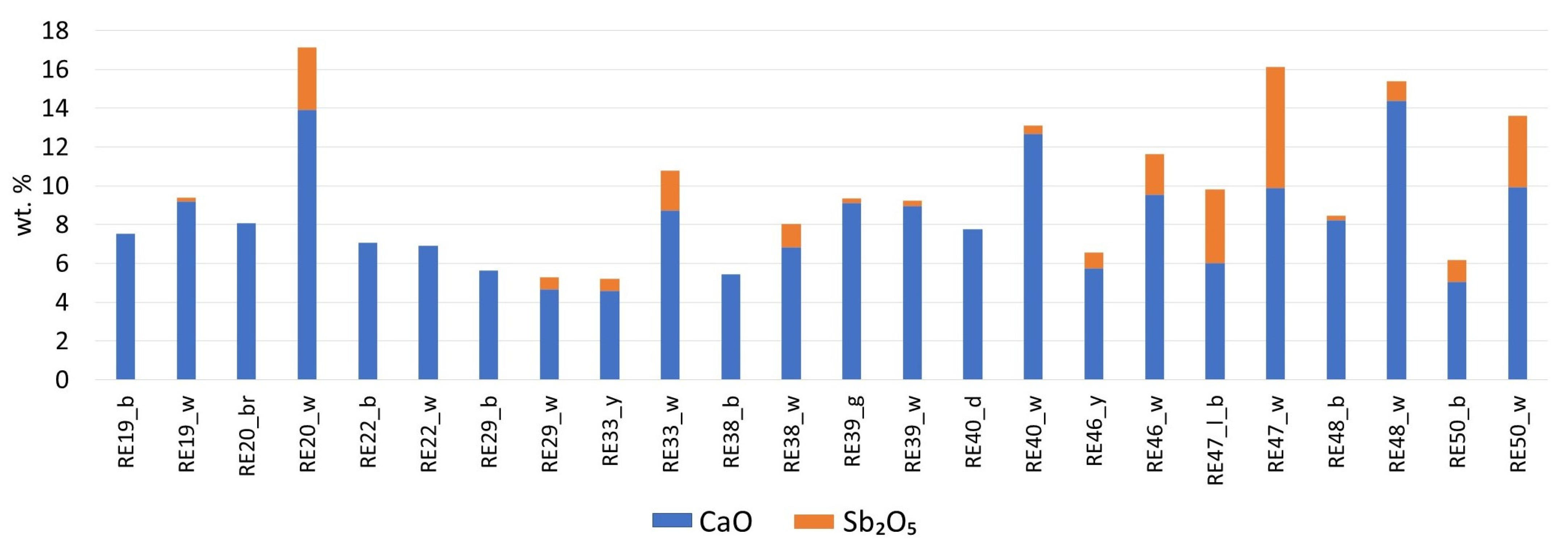 Heritage 06 00294 g007