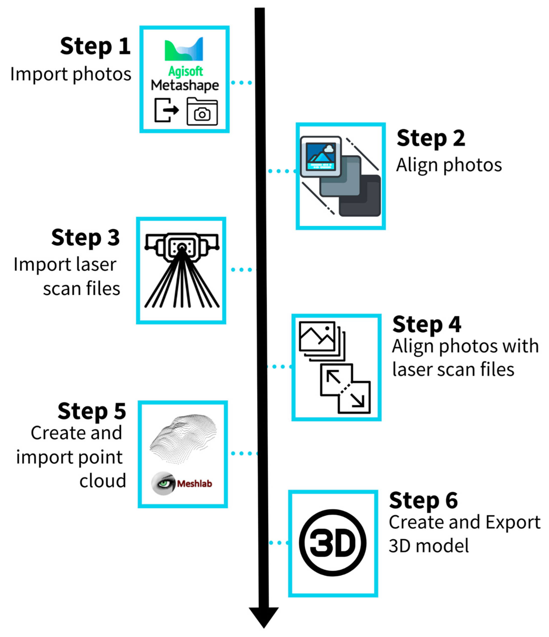 Heritage 06 00314 g005