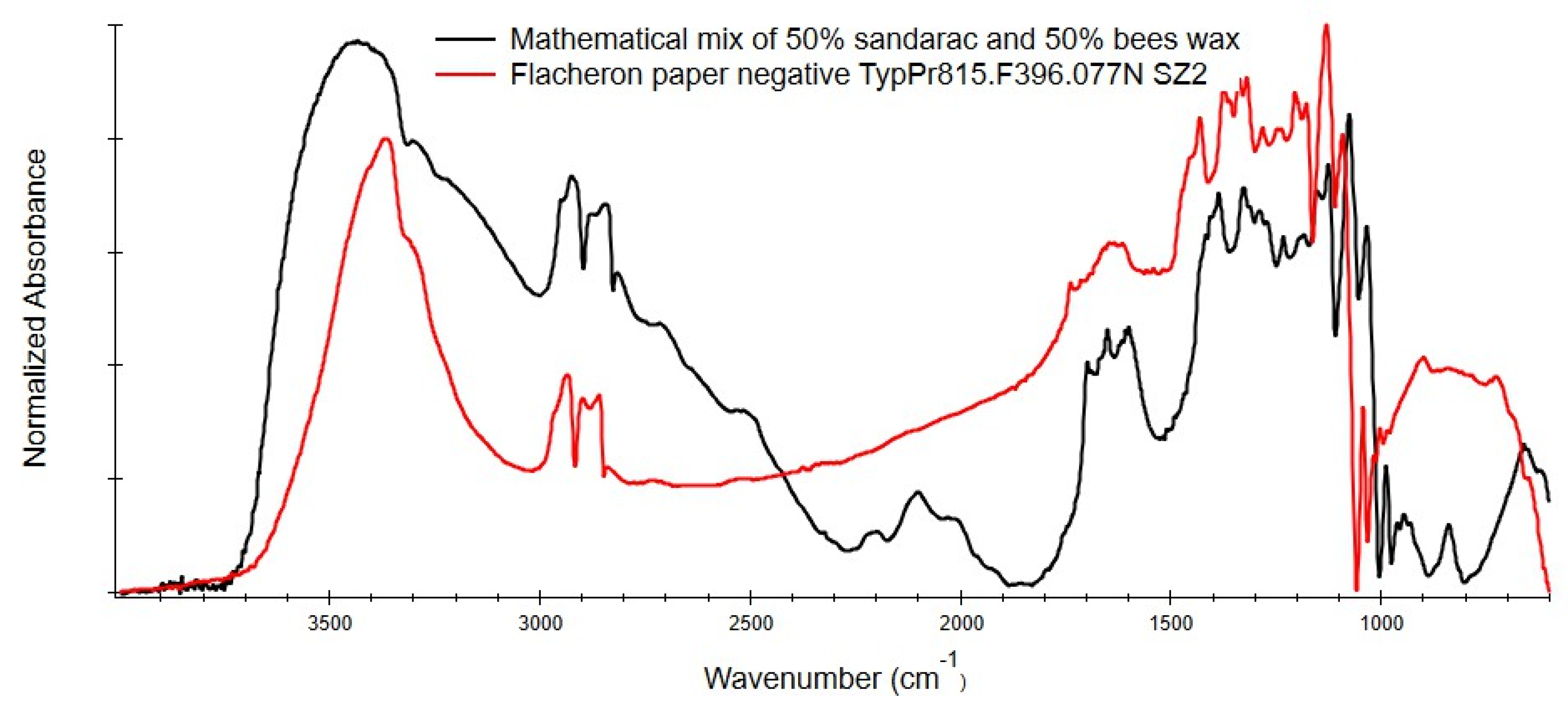 Heritage 06 00320 g005