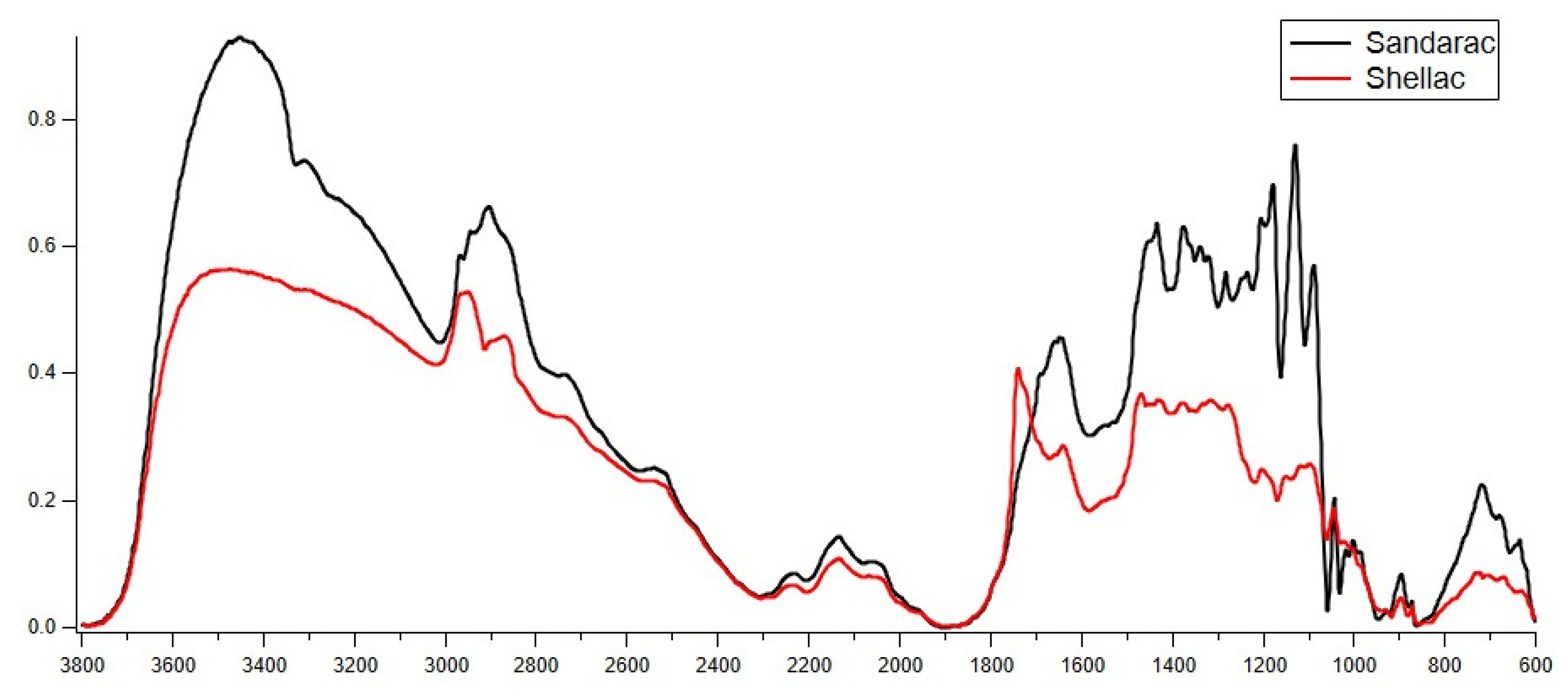 Heritage 06 00320 g007
