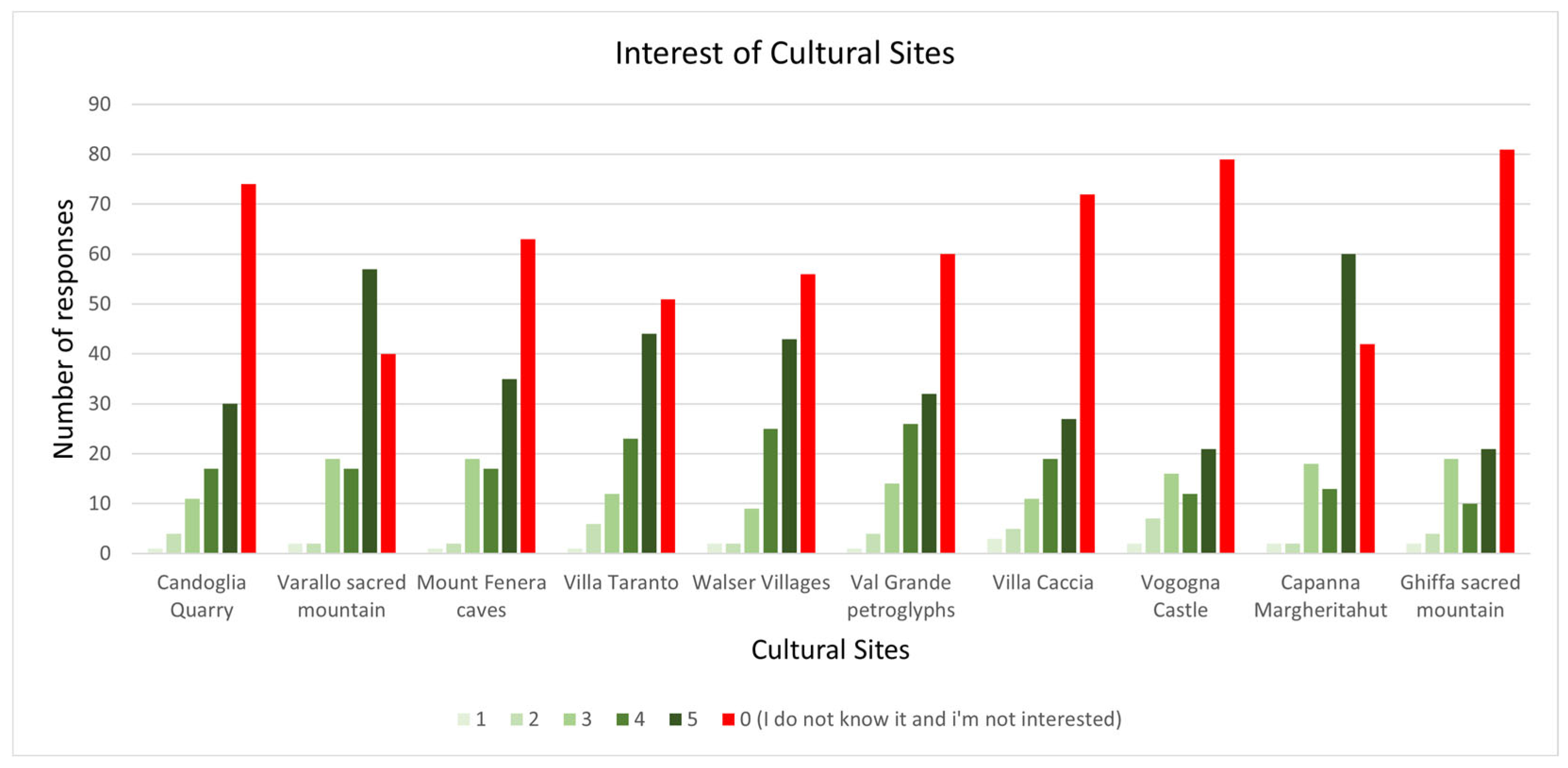 Heritage 06 00322 g008