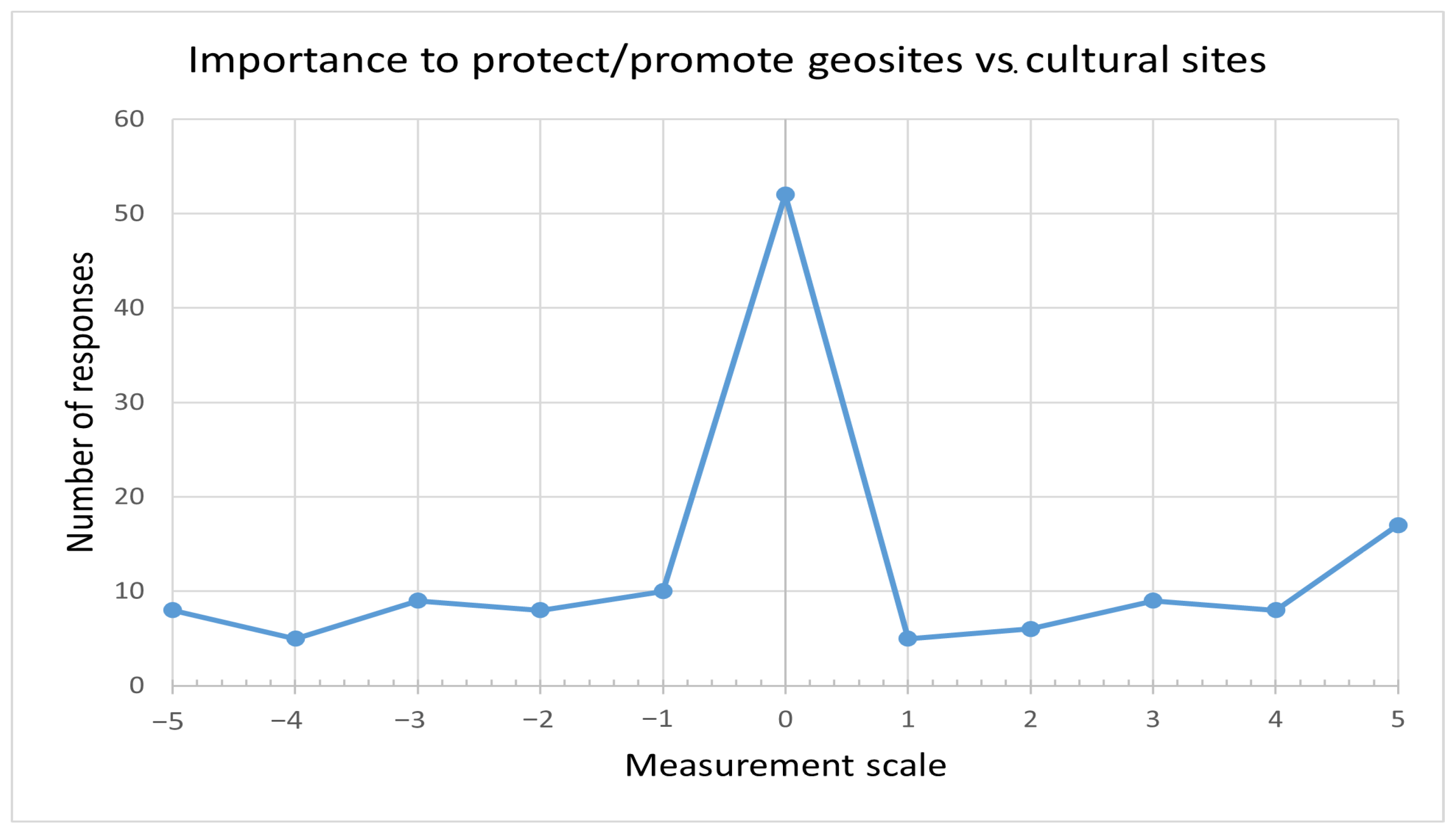 Heritage 06 00322 g010