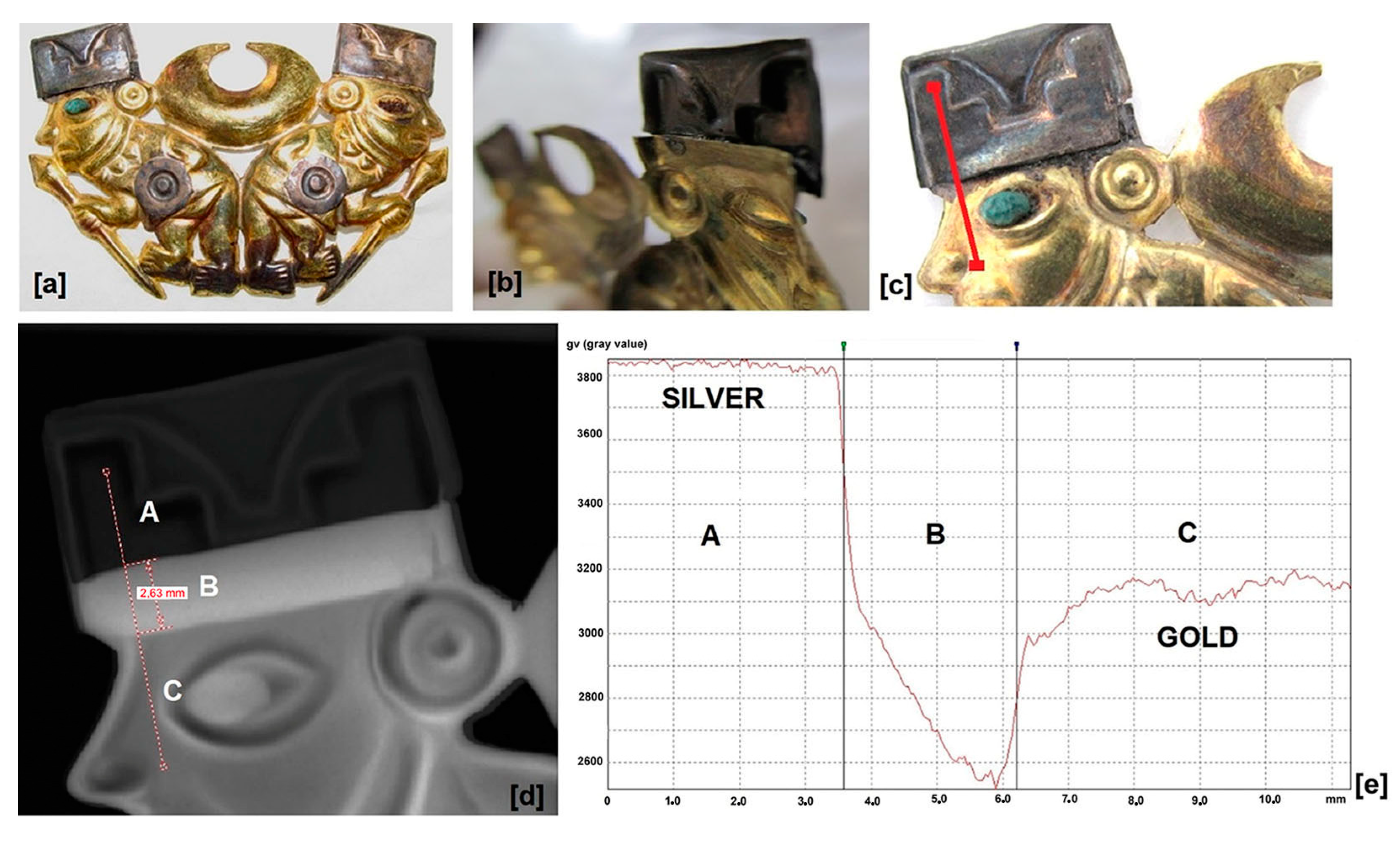 Heritage 06 00328 g007 Heritage 06 00328 g007