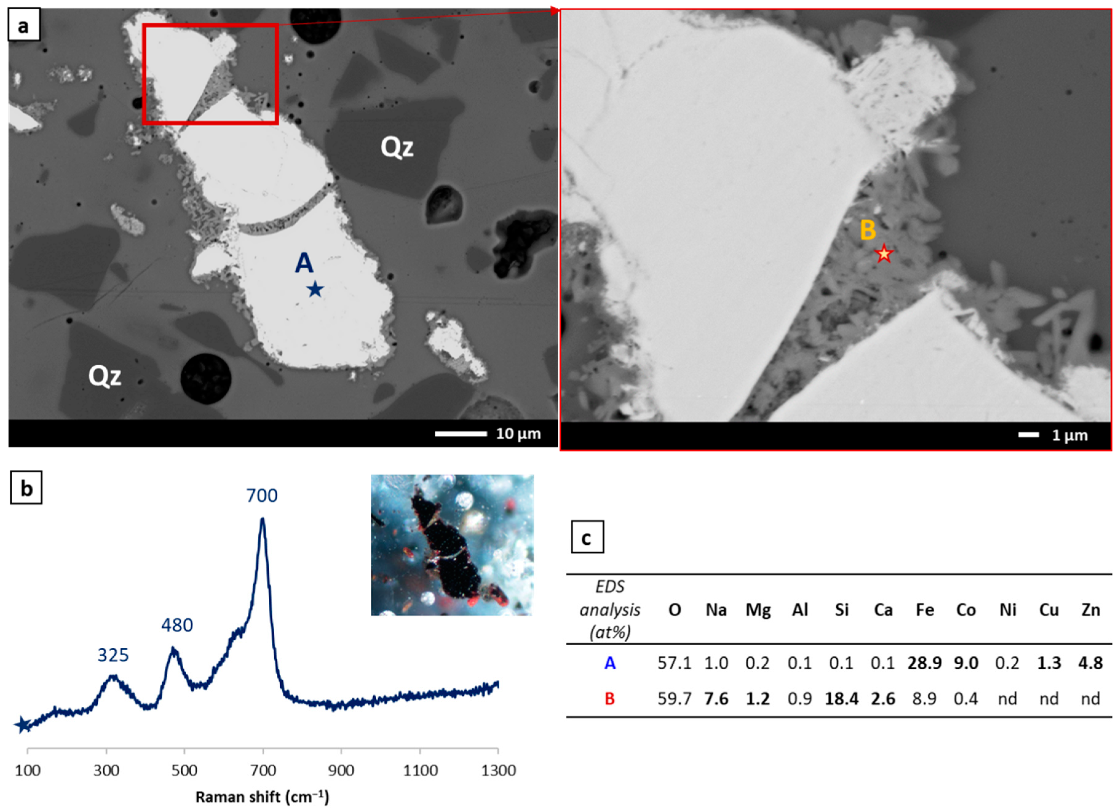 Heritage 06 00329 g007