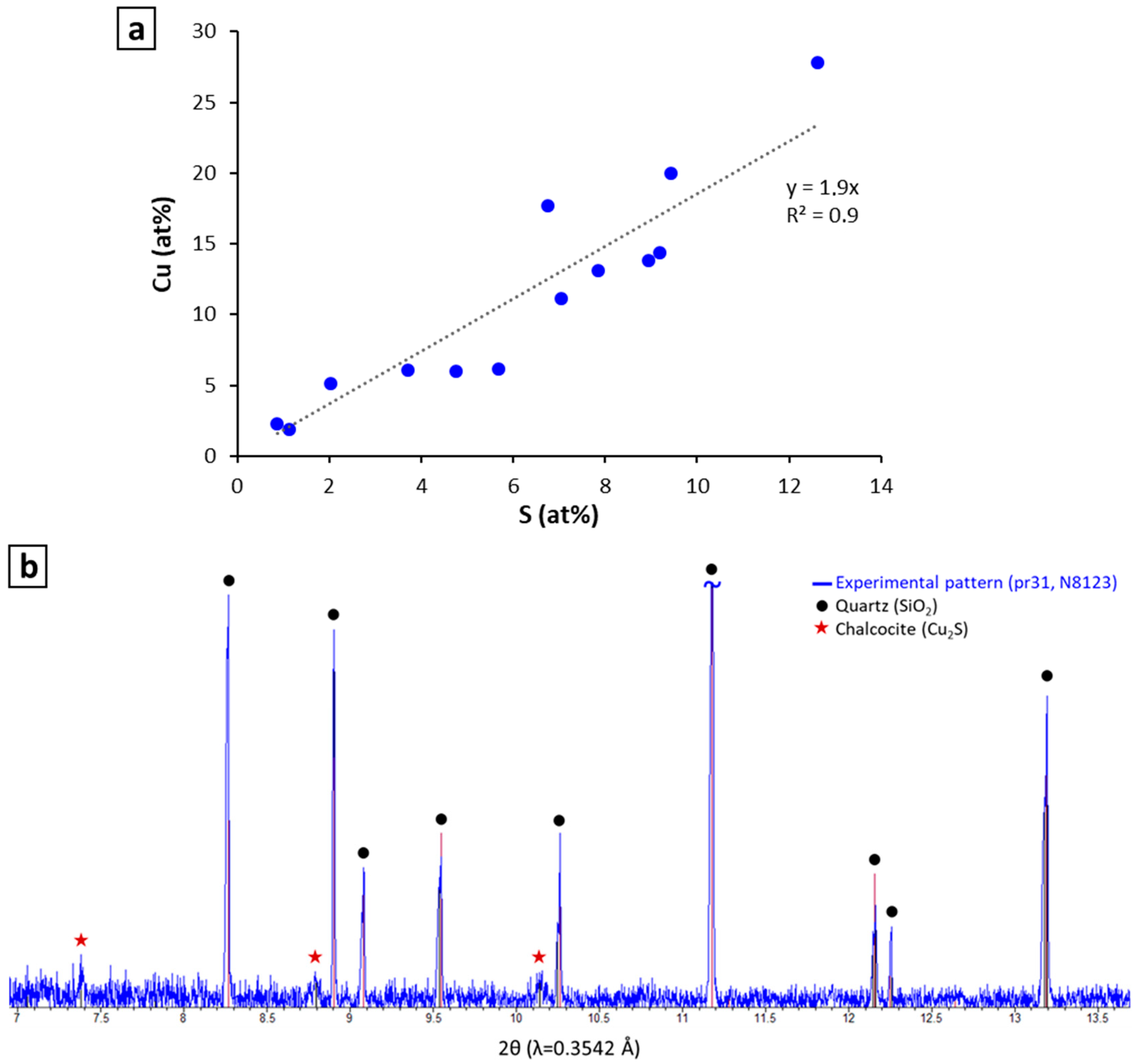 Heritage 06 00329 g010