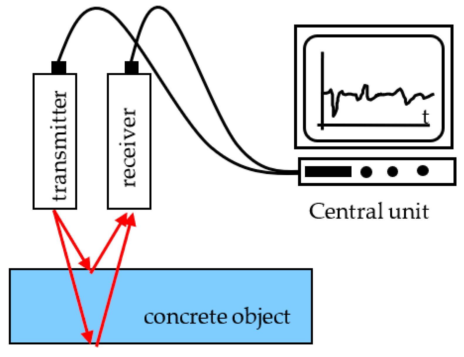 Heritage 06 00330 g005