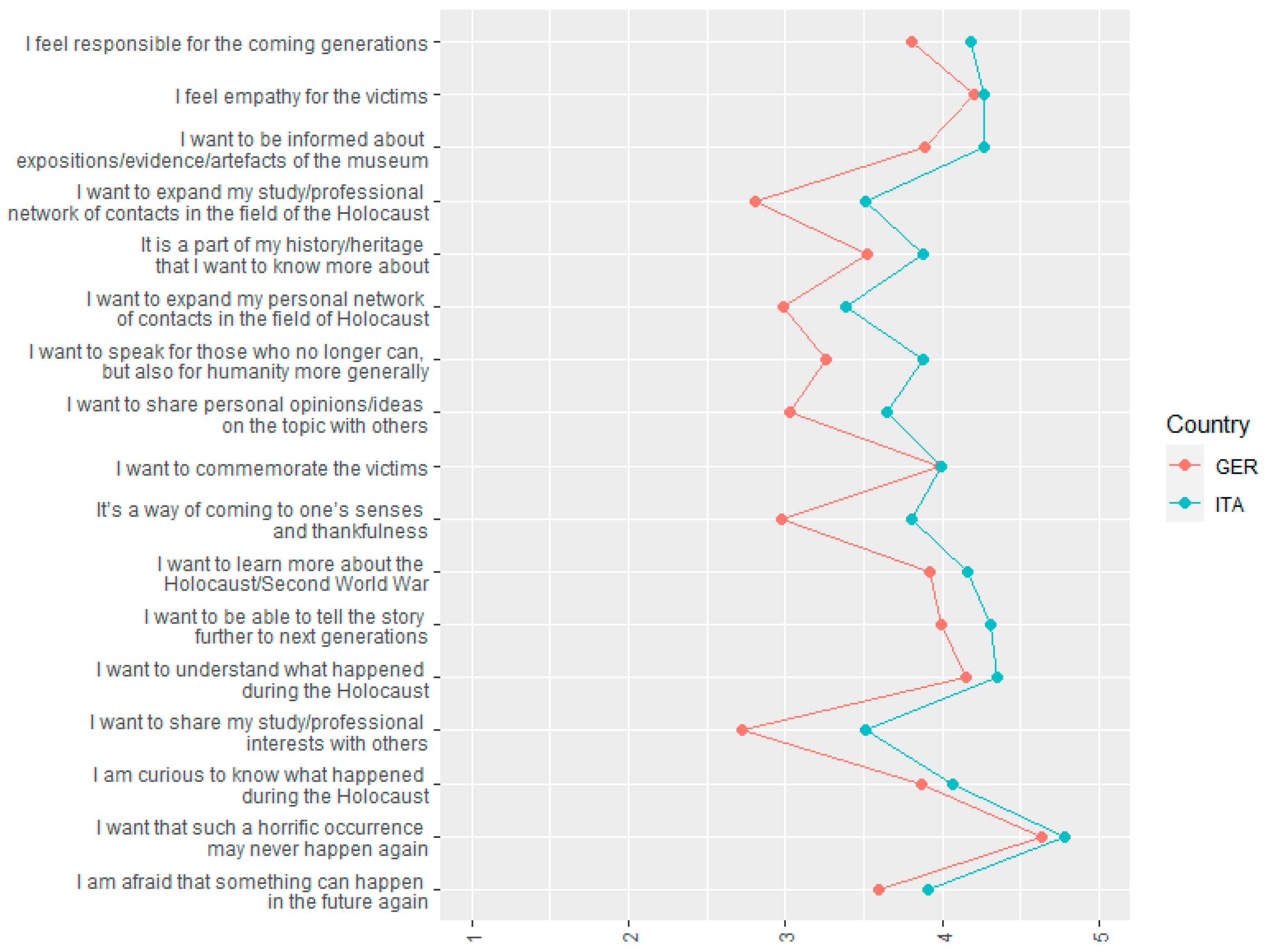 Heritage 06 00334 g002