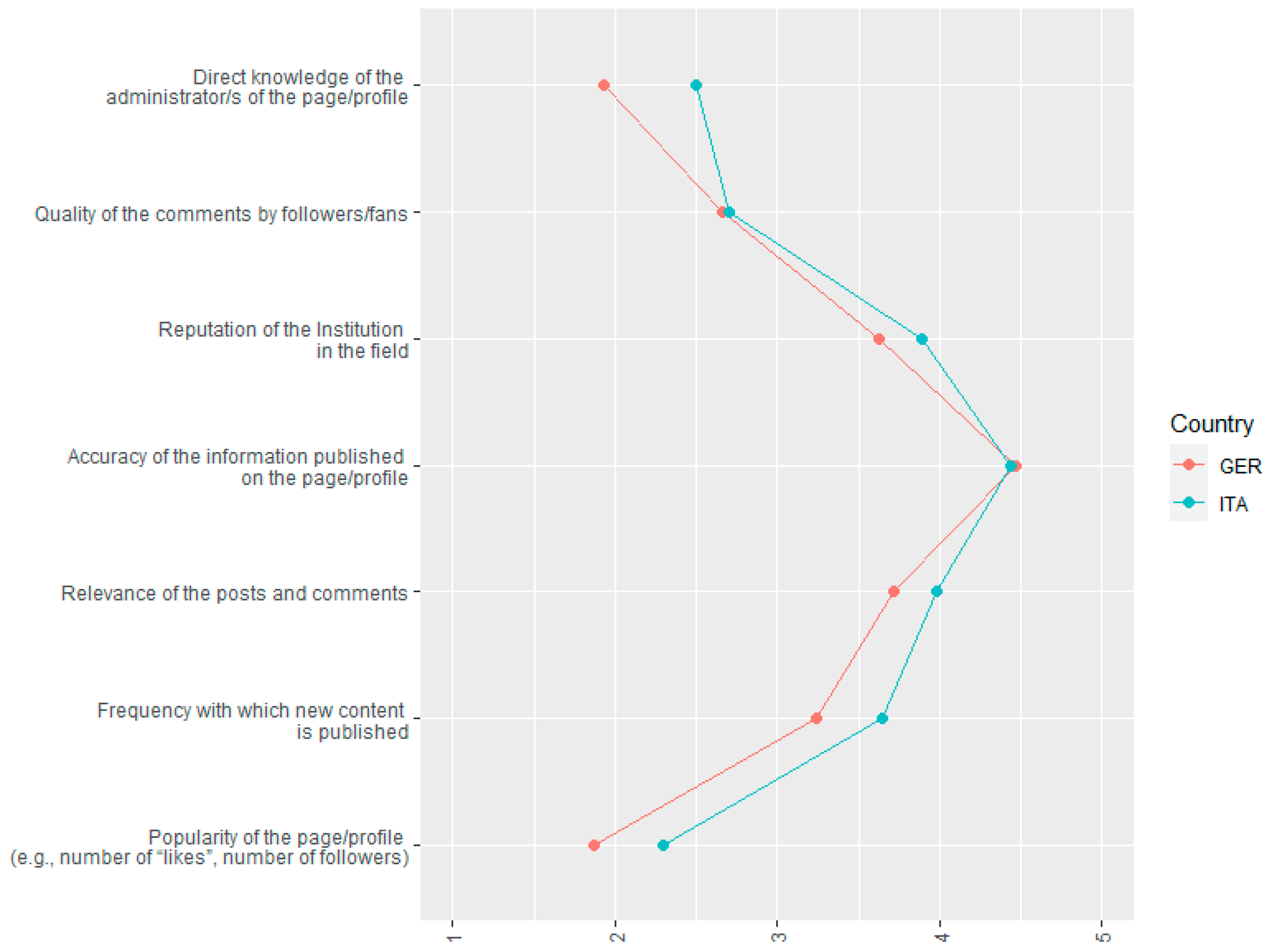 Heritage 06 00334 g003