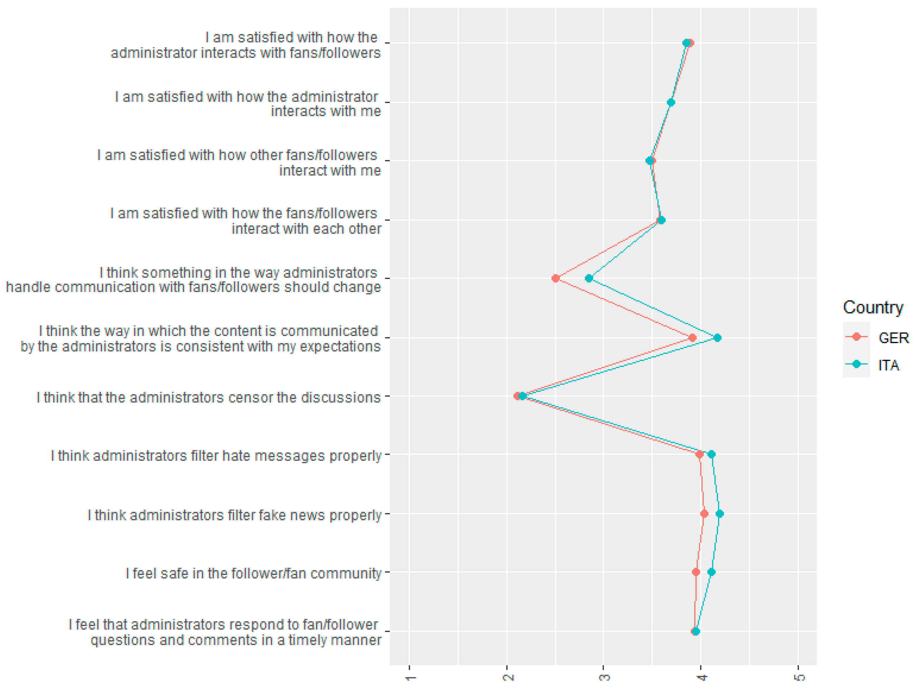 Heritage 06 00334 g005