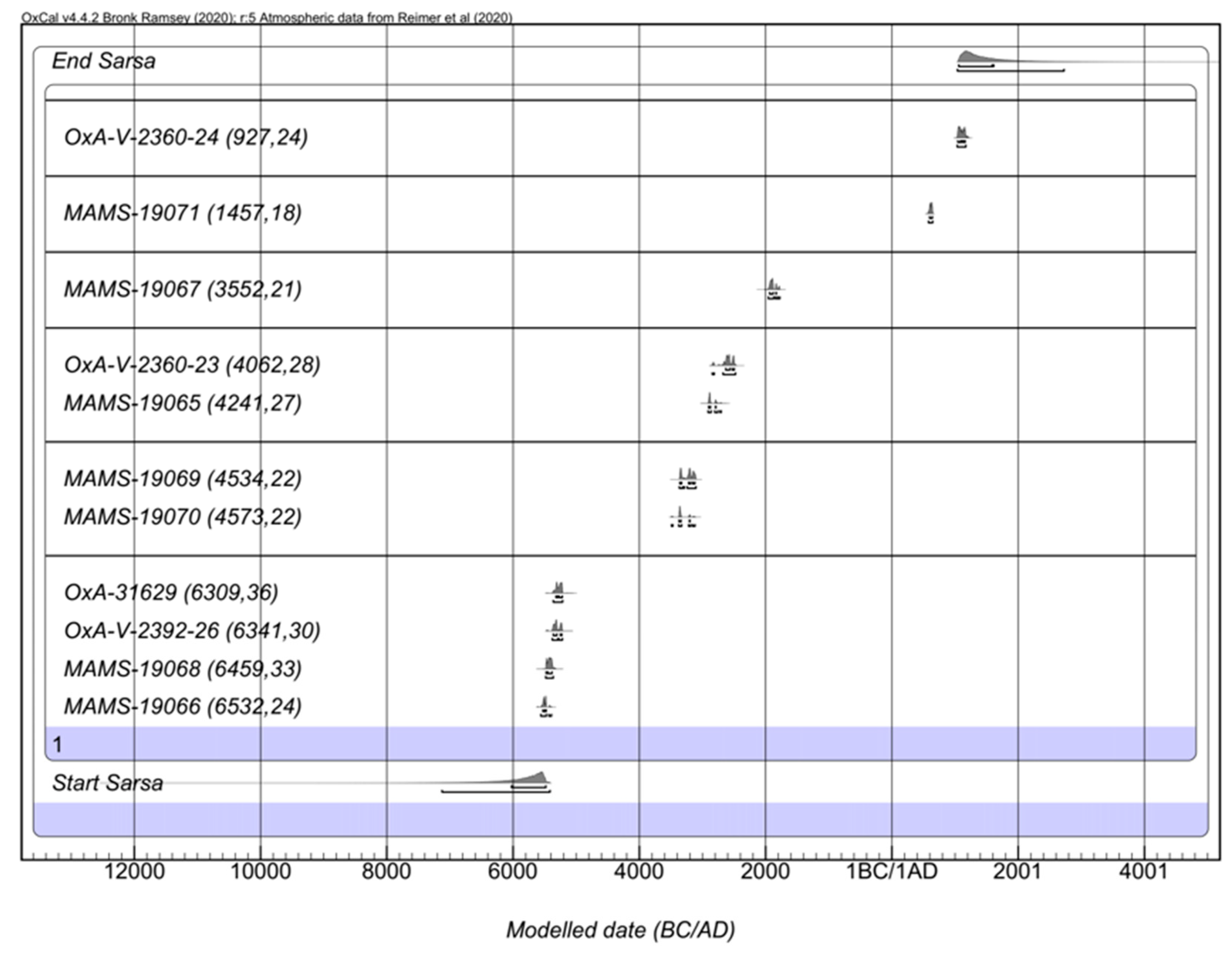 Heritage 06 00342 g003 Heritage 06 00342 g003