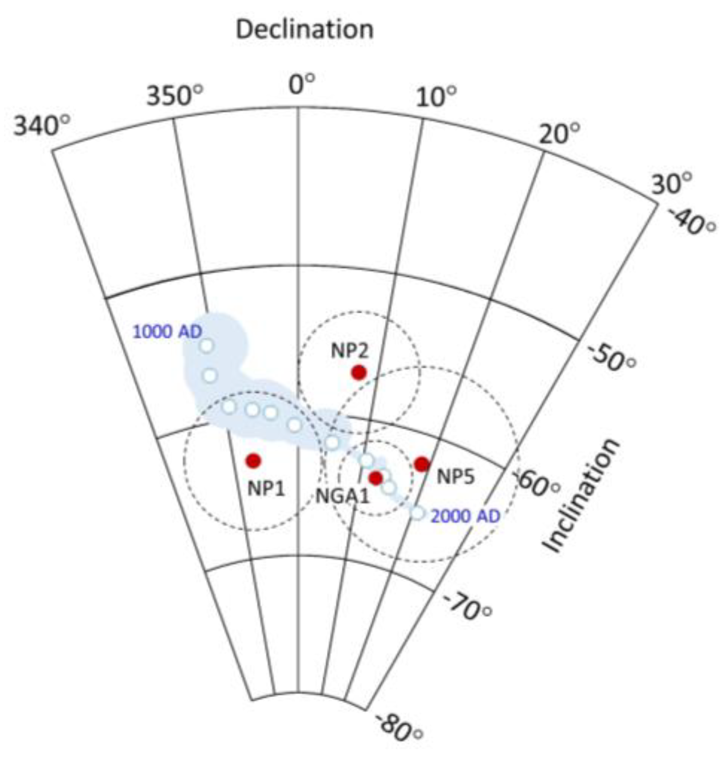 Heritage 06 00345 g008