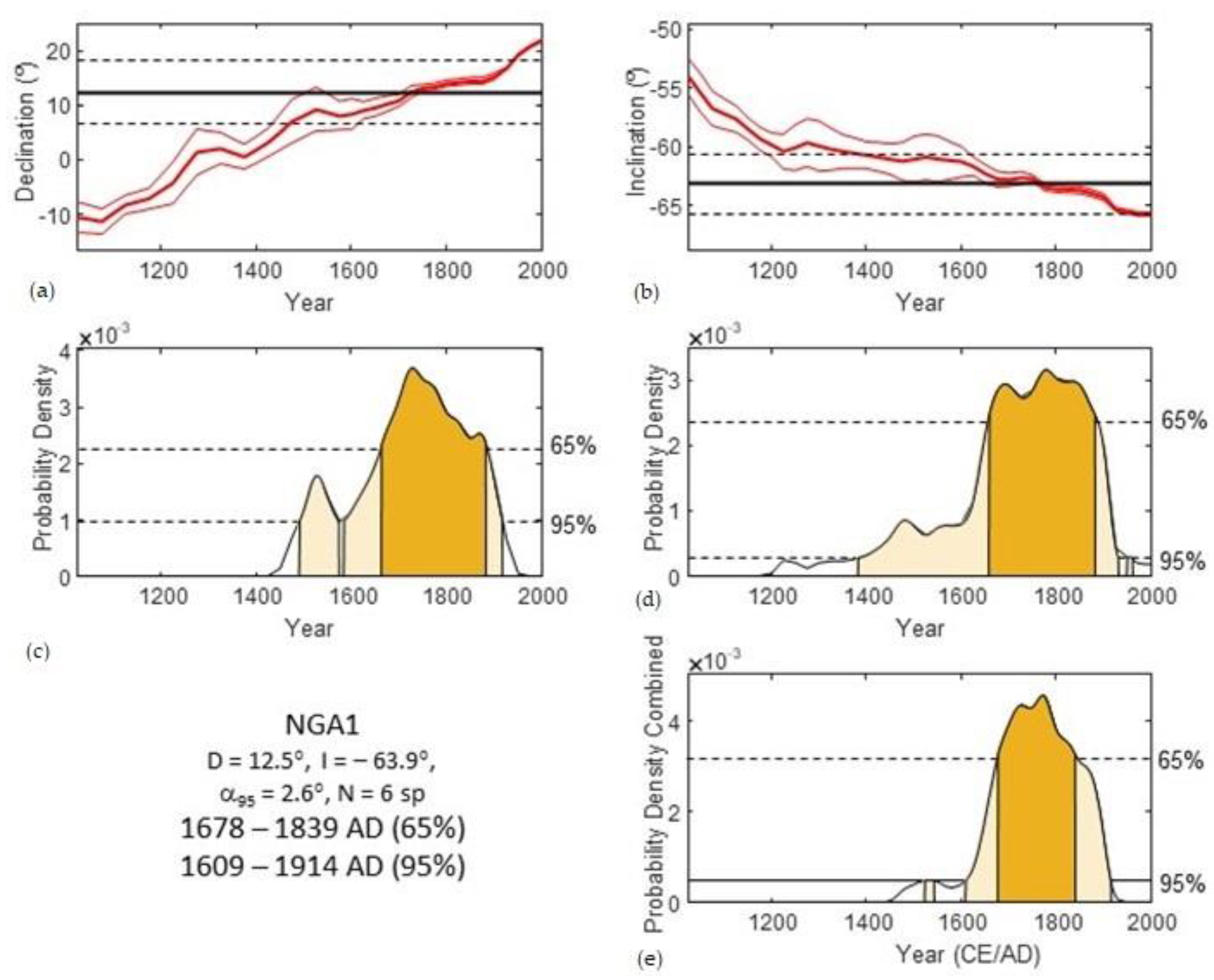 Heritage 06 00345 g009