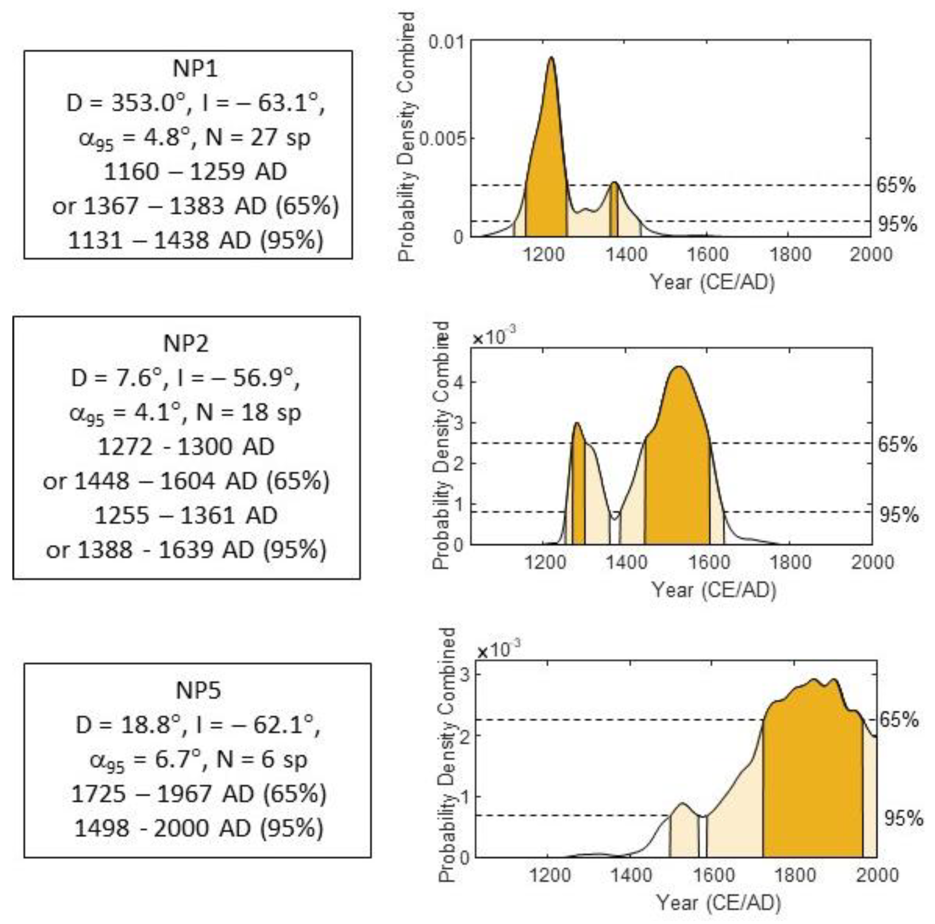 Heritage 06 00345 g010