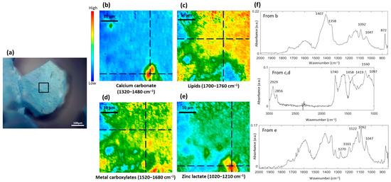 Characterization and Degradation Analysis of Pigments in Paintings by ...