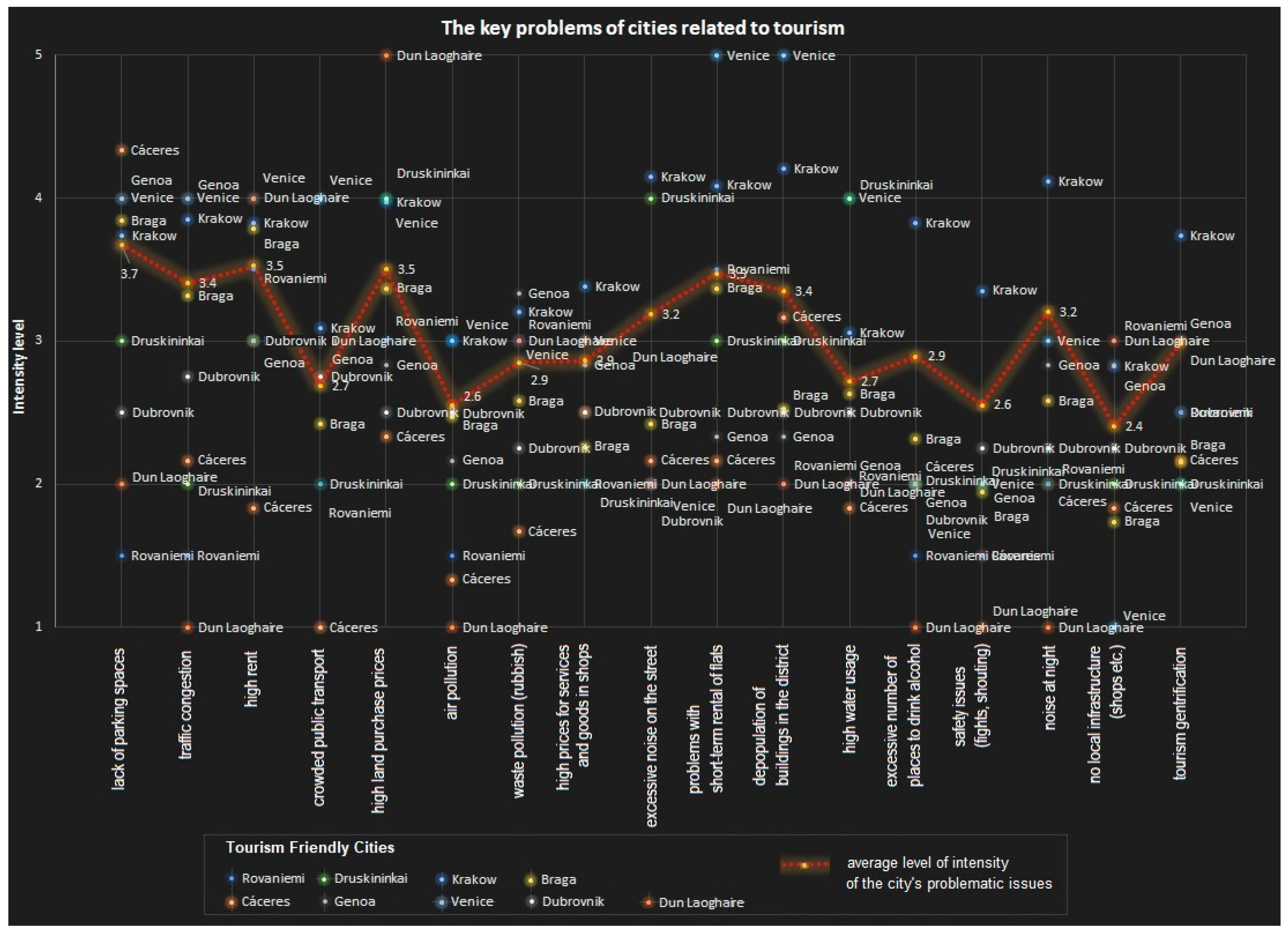 Heritage 06 00355 g002 Heritage 06 00355 g002
