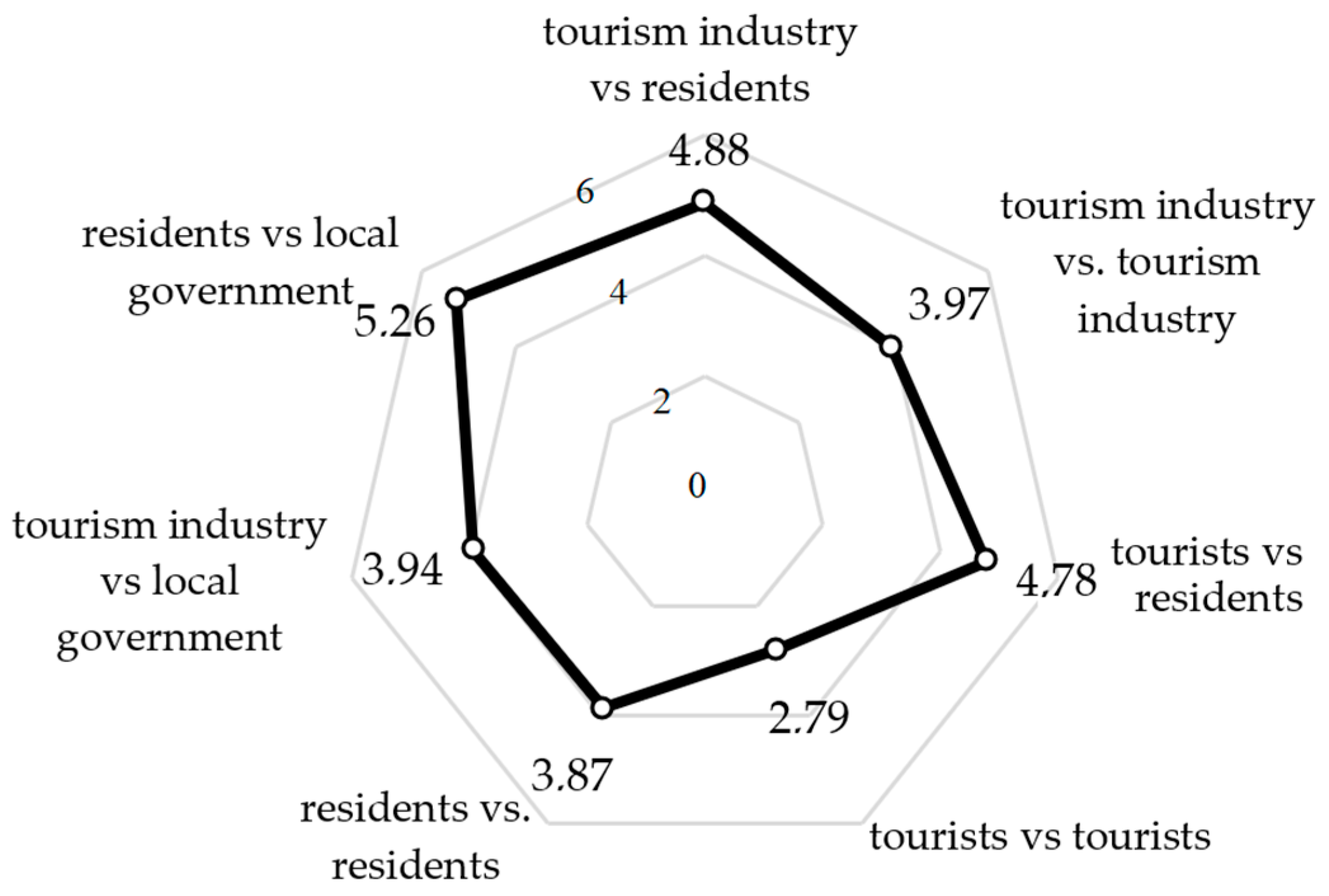 Heritage 06 00355 g003 Heritage 06 00355 g003