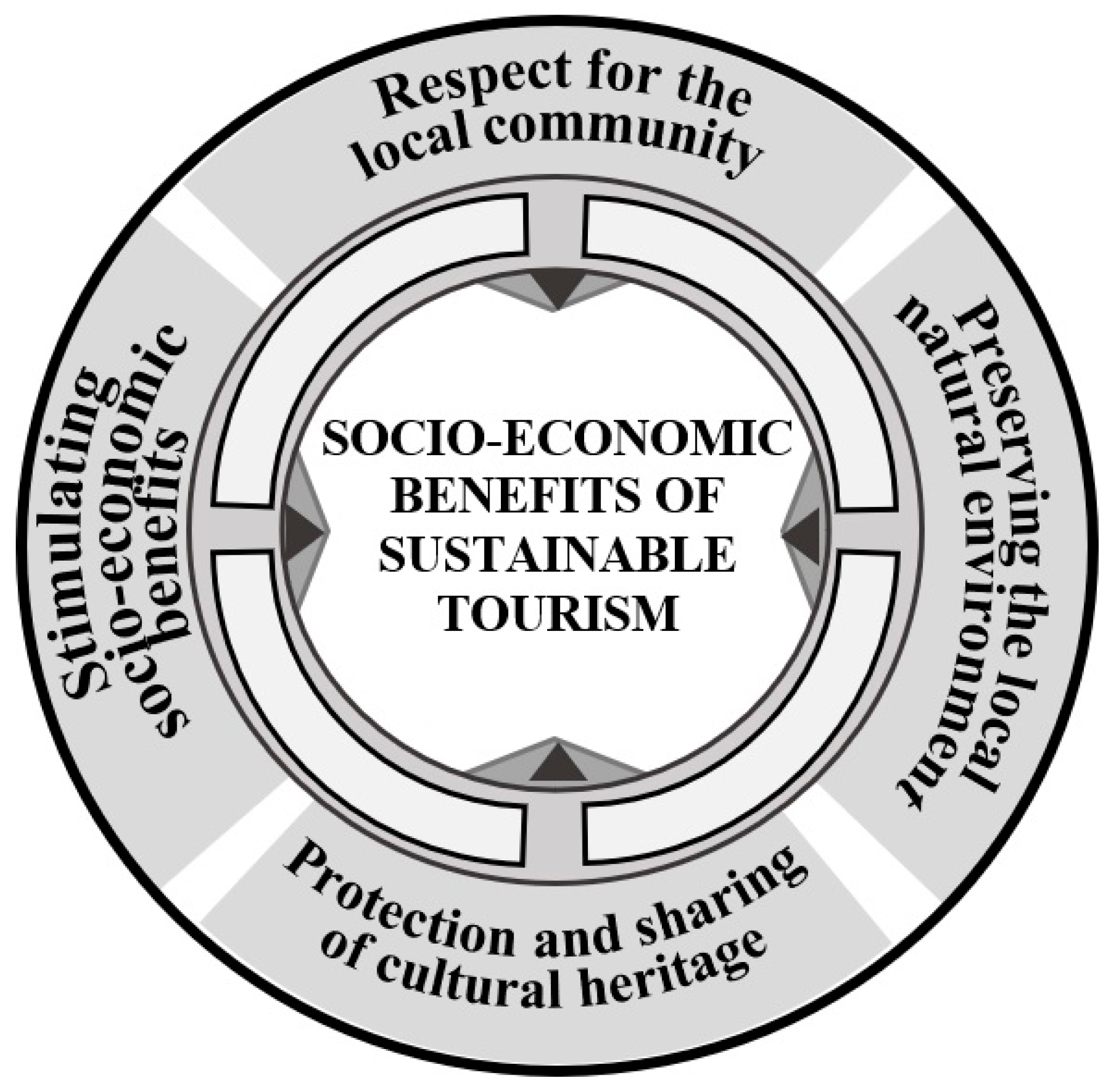 Heritage 06 00355 g005 Heritage 06 00355 g005