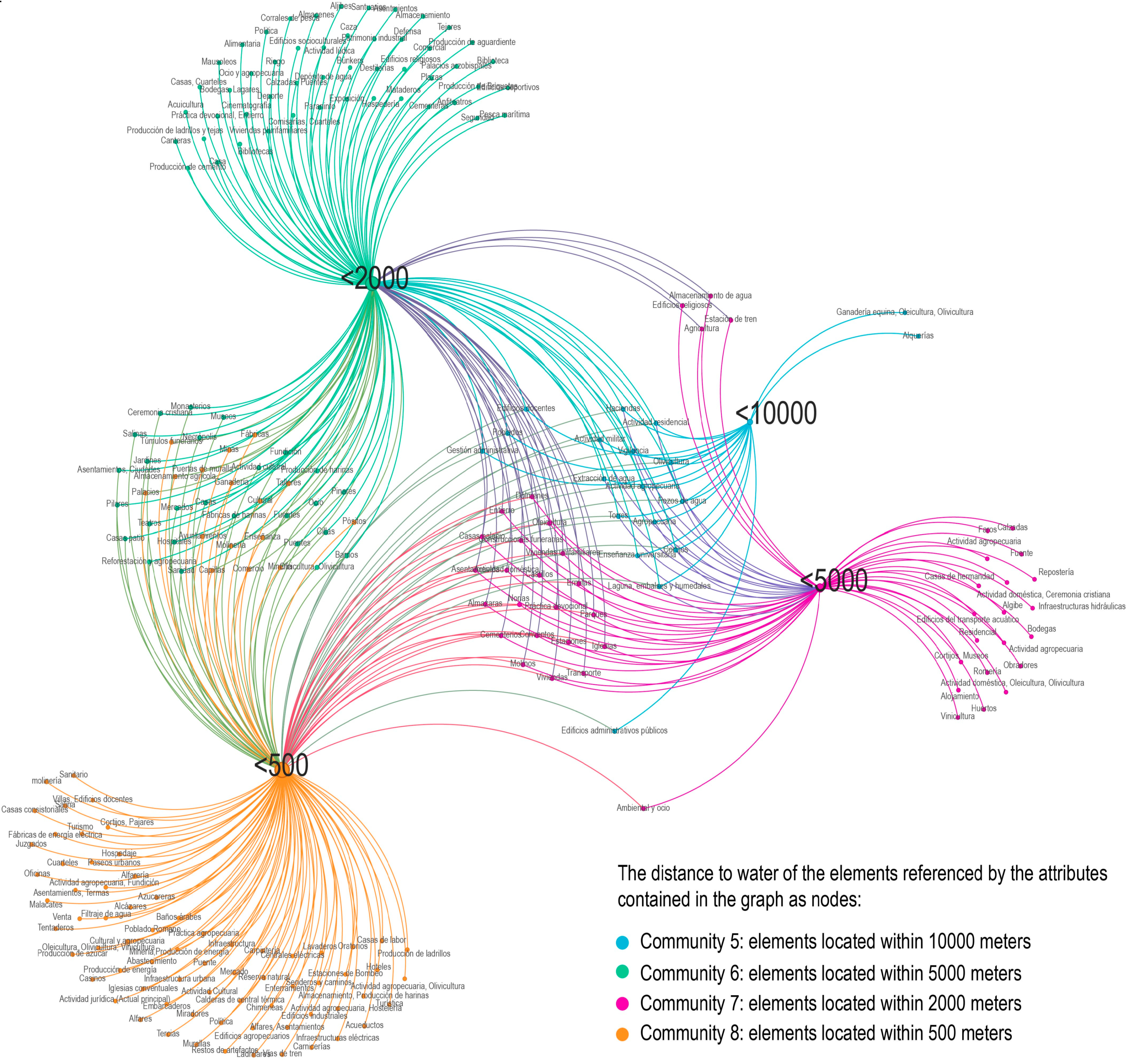 Heritage 06 00356 g006