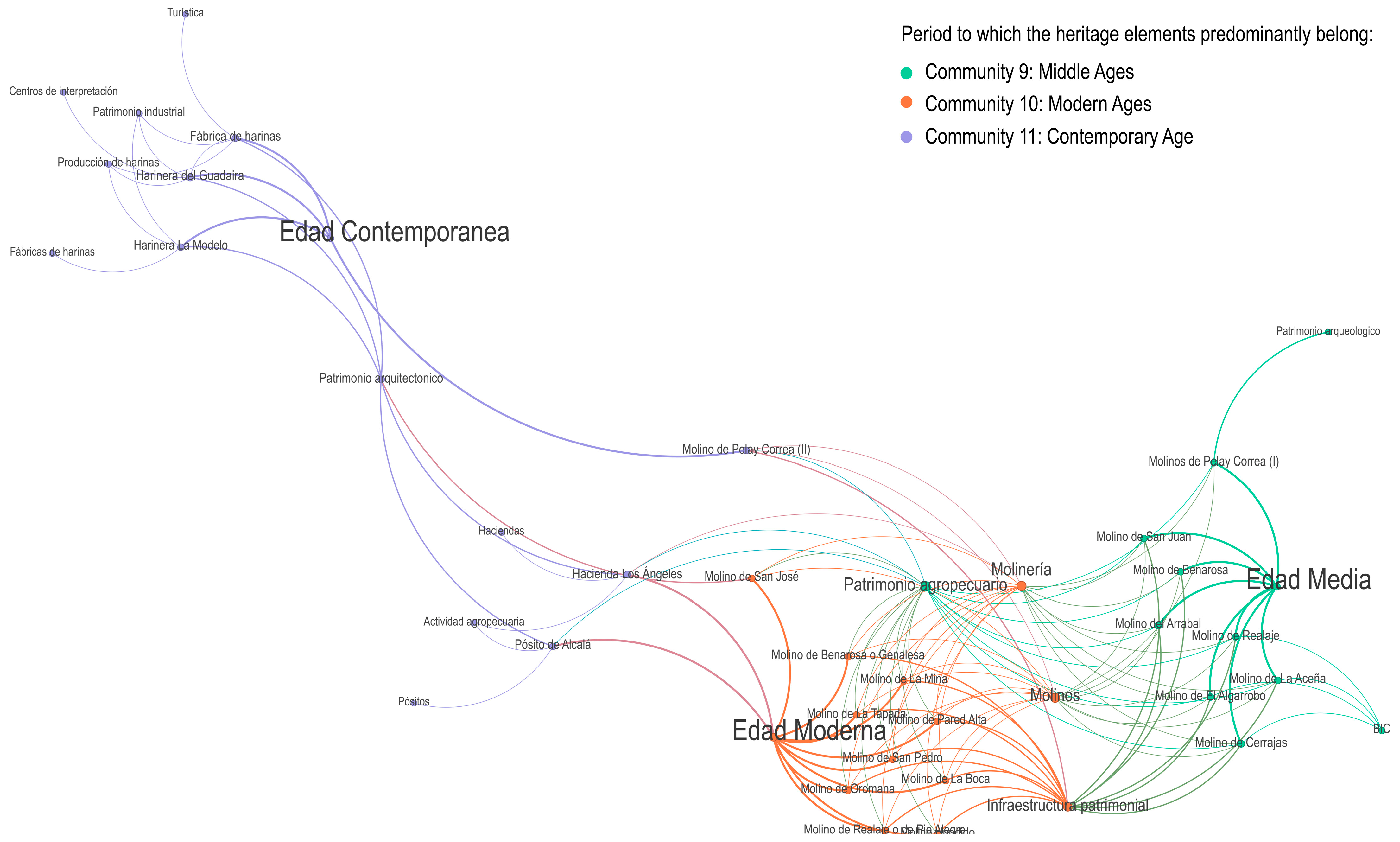 Heritage 06 00356 g007