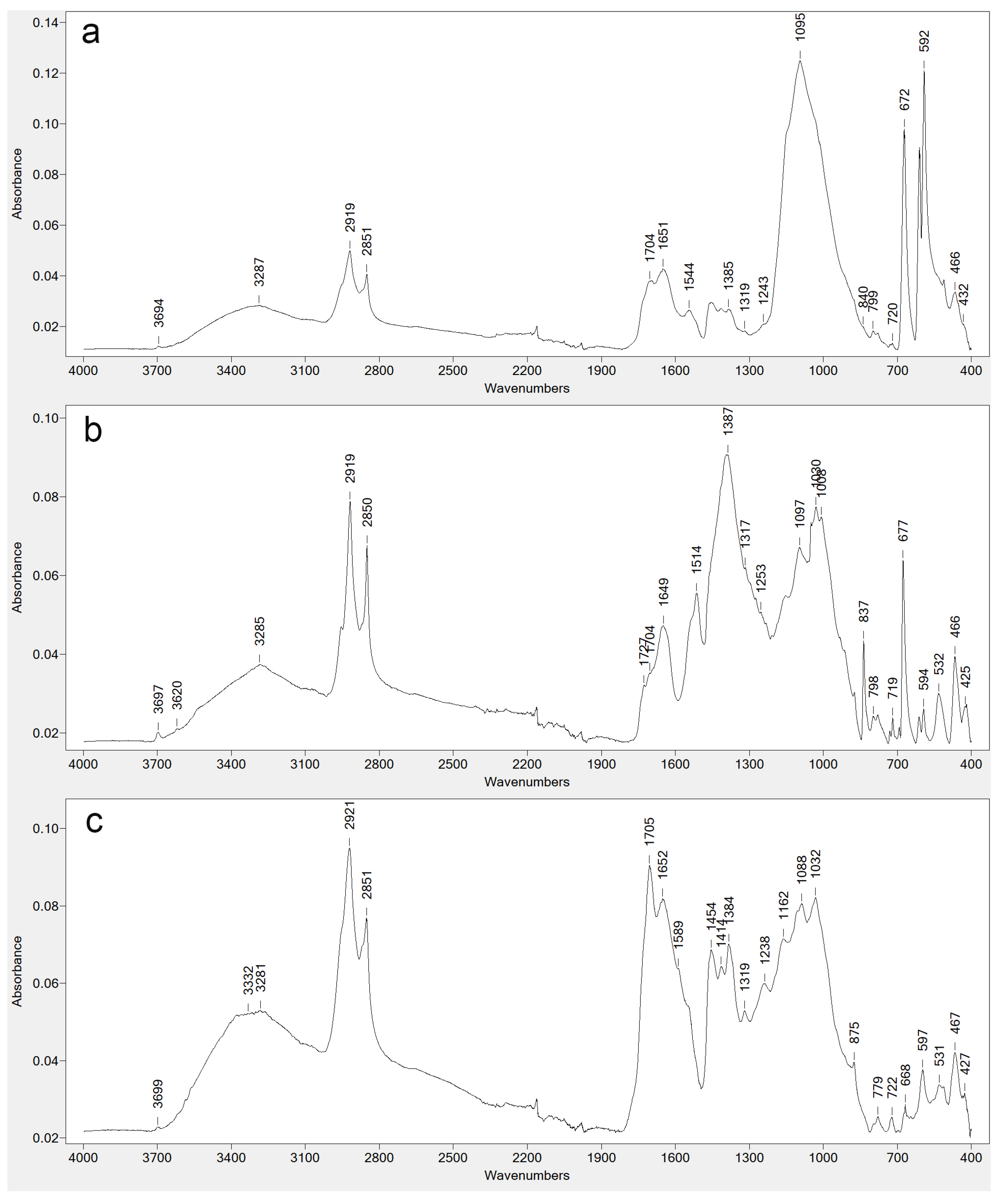 Heritage 06 00362 g007 Heritage 06 00362 g007