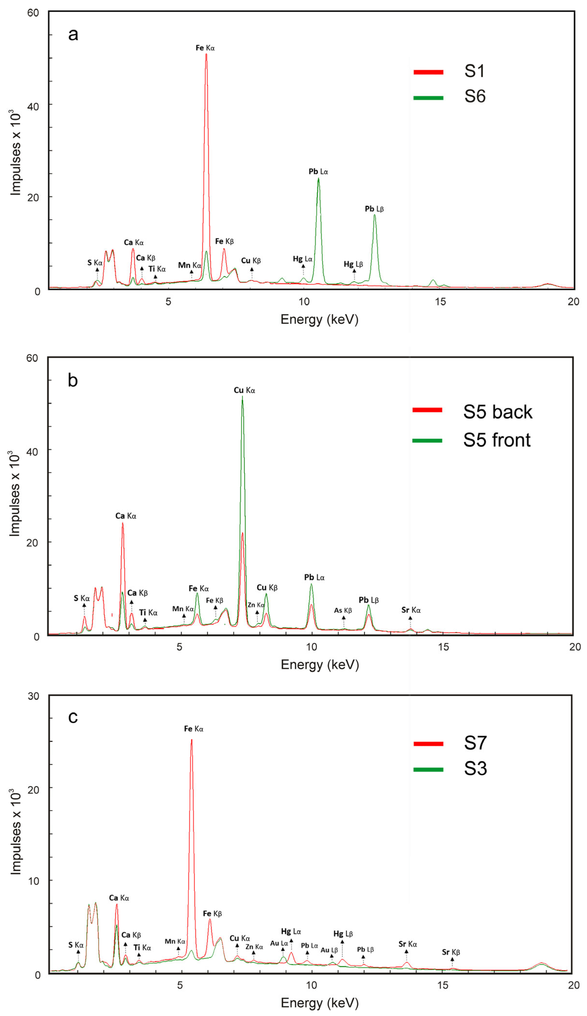 Heritage 06 00362 g008 Heritage 06 00362 g008