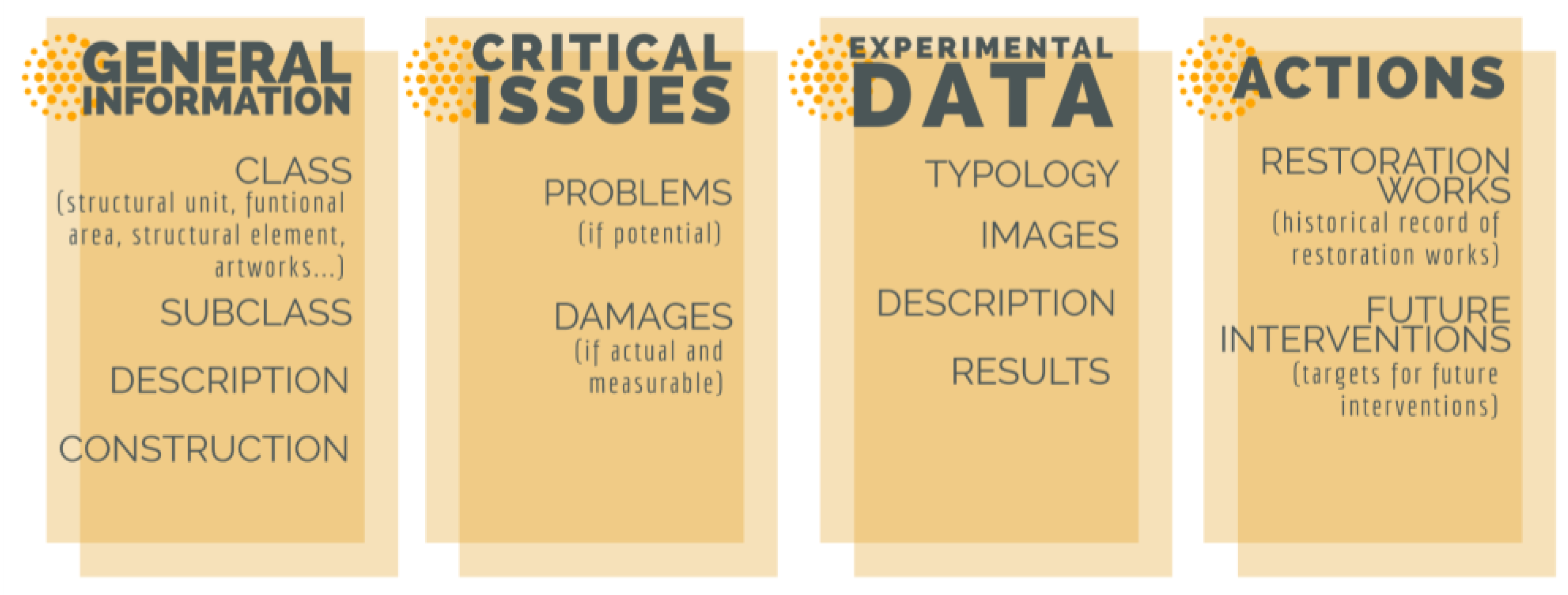 Heritage 06 00363 g003