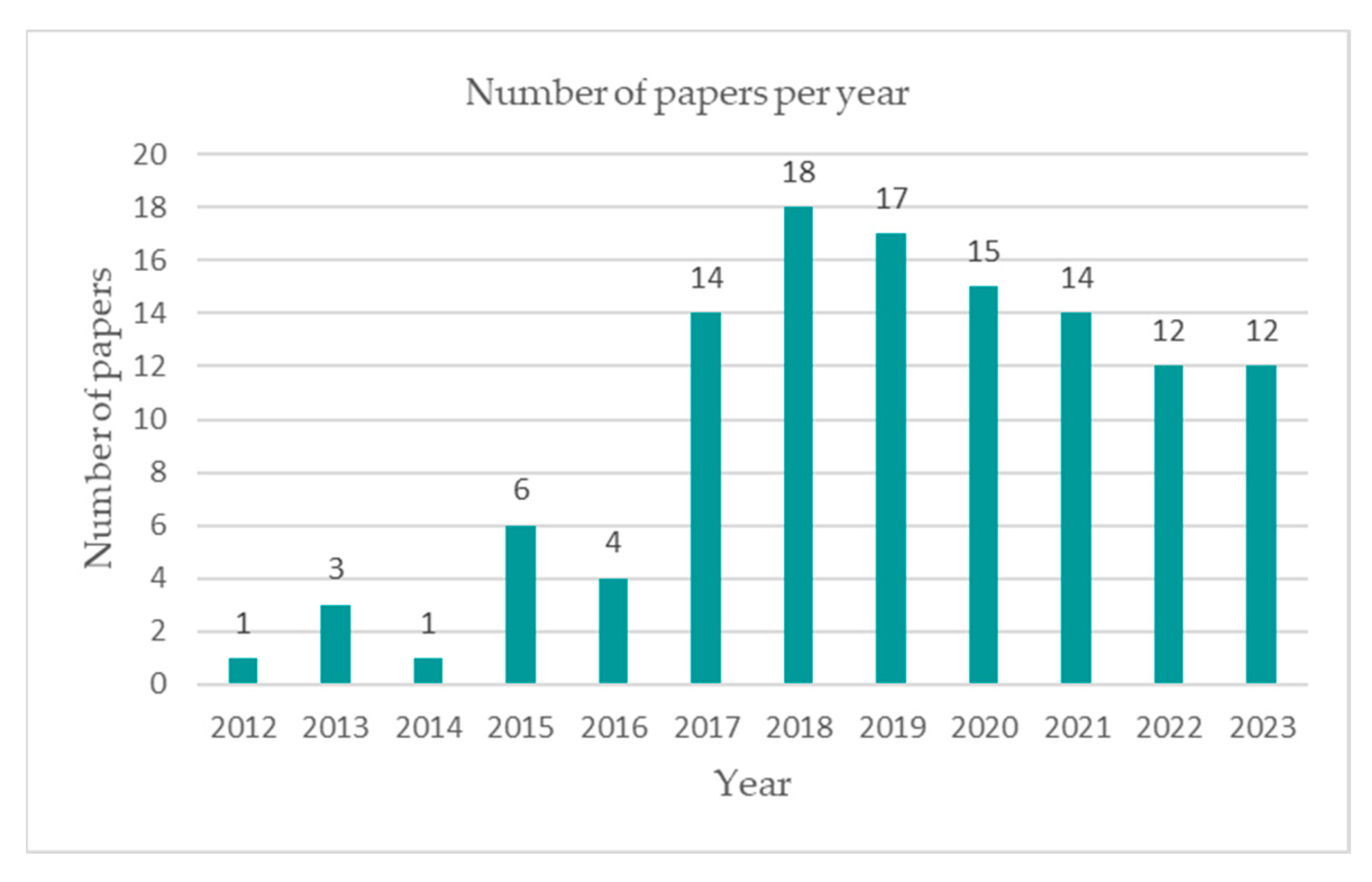 Heritage 06 00367 g002 Heritage 06 00367 g002