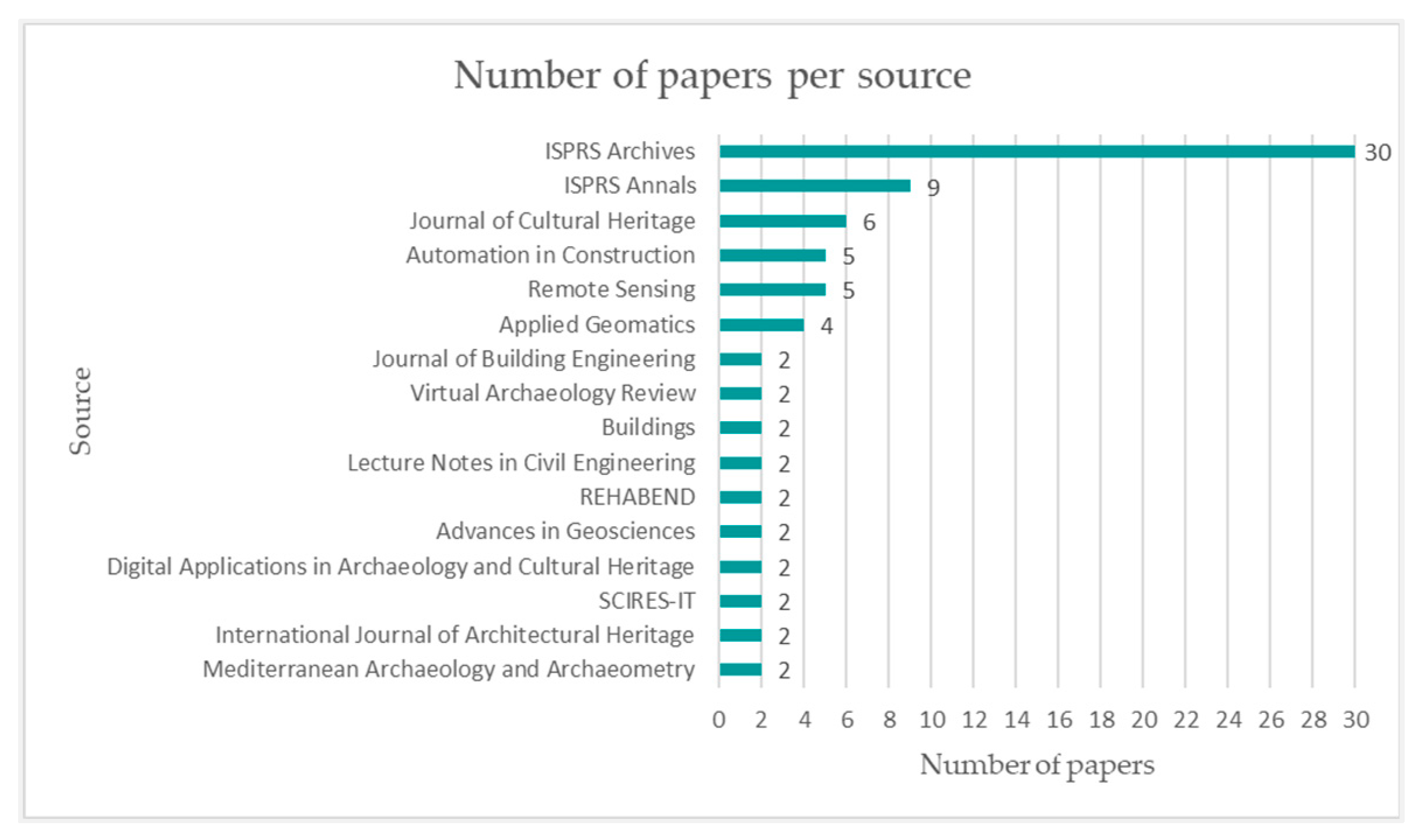 Heritage 06 00367 g003 Heritage 06 00367 g003
