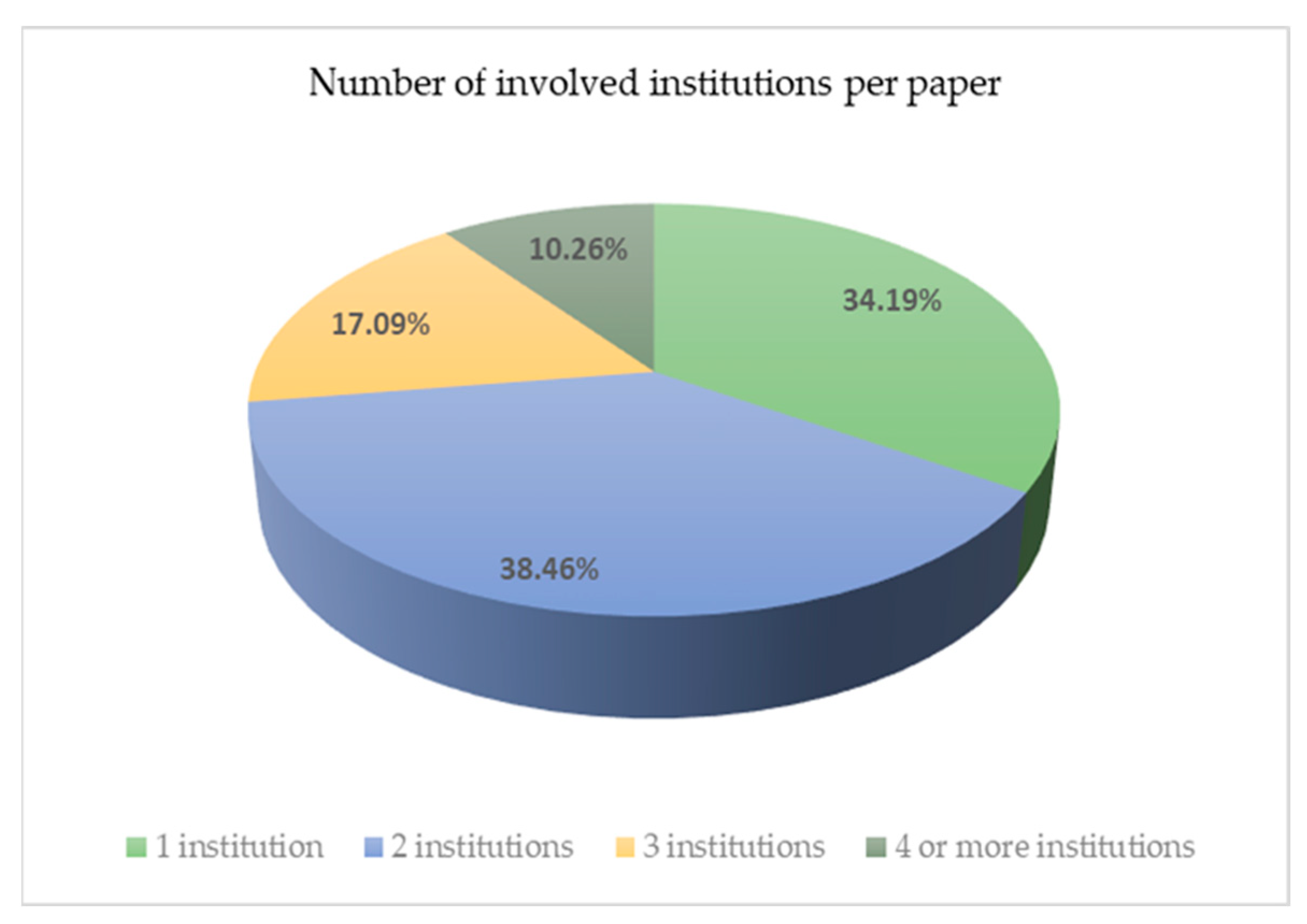 Heritage 06 00367 g005 Heritage 06 00367 g005