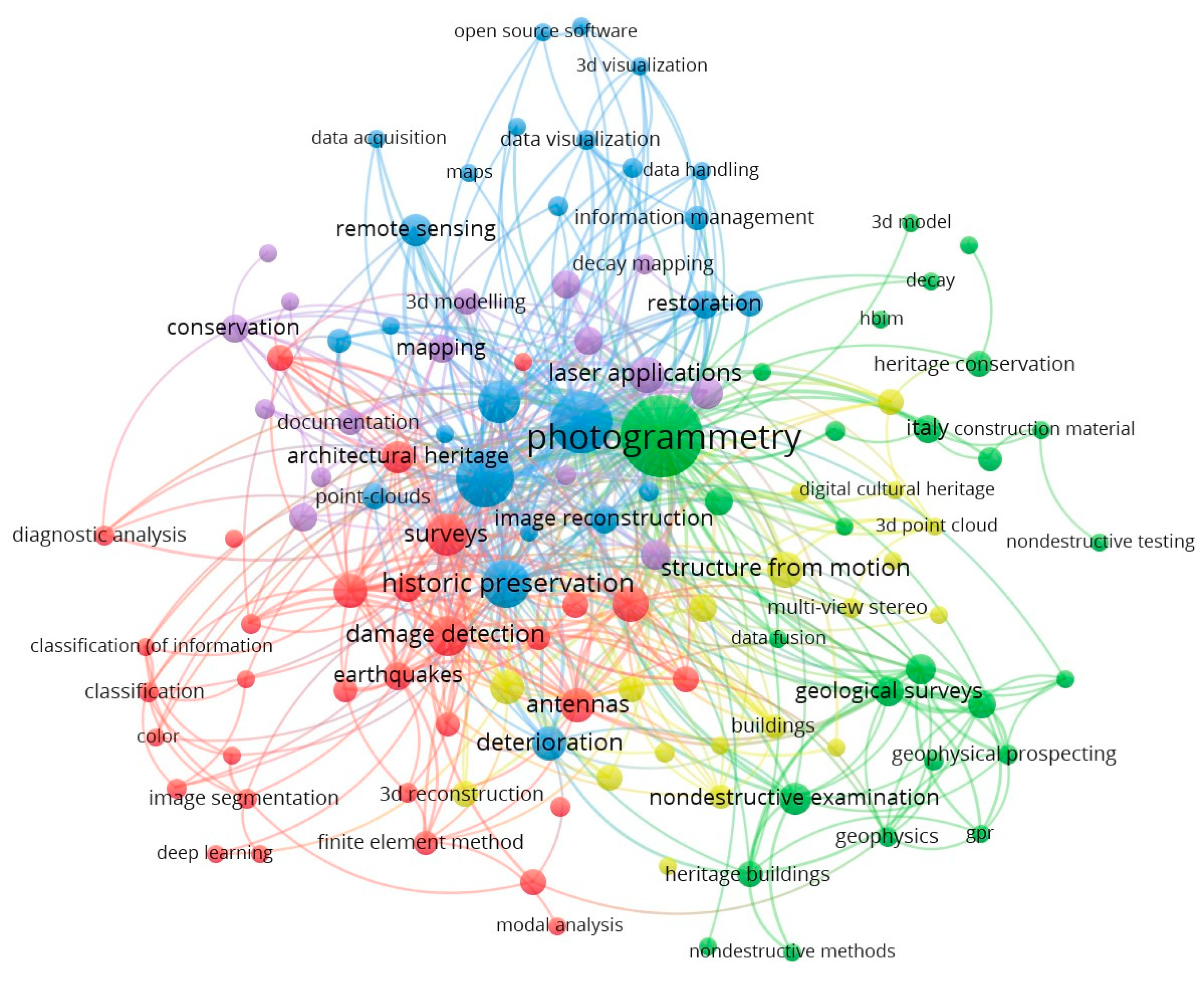 Heritage 06 00367 g009 Heritage 06 00367 g009