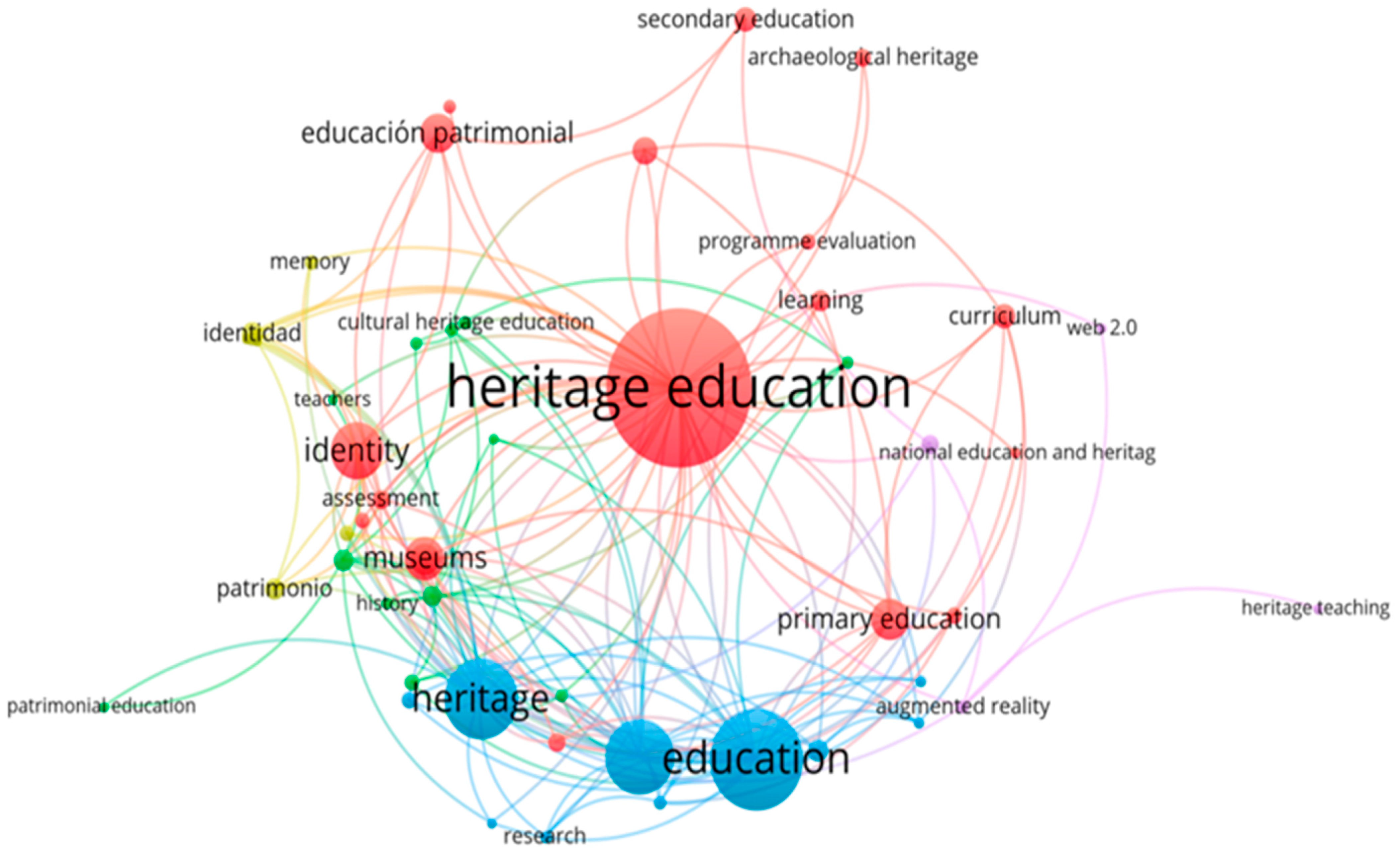 MMU's Expertise Transforms SIMATS Education Landscape