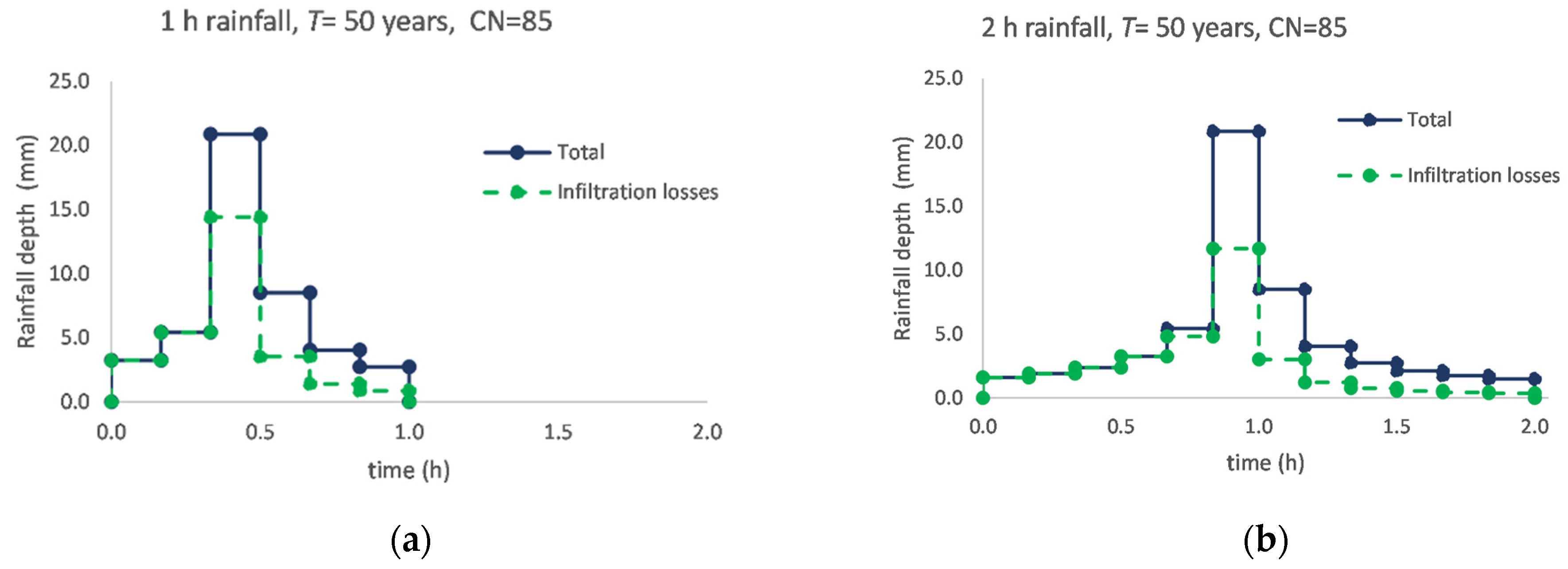 Heritage 06 00379 g003